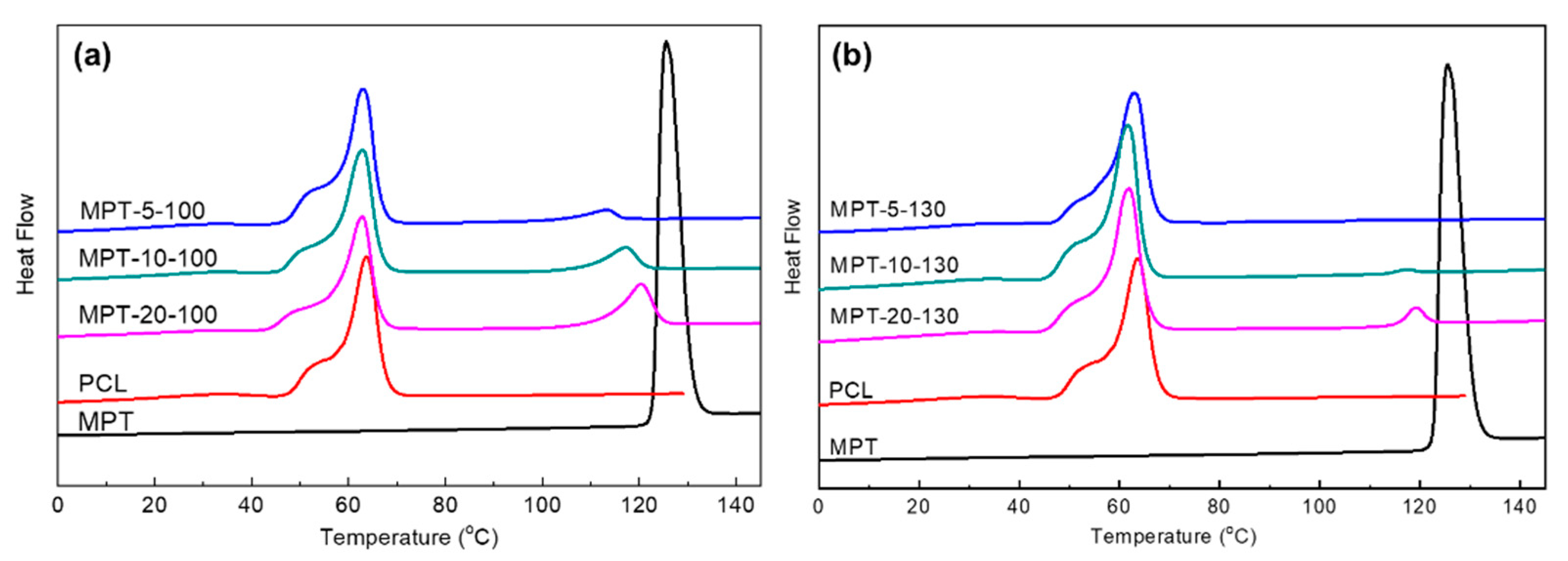 Polymers 13 03076 g0a2