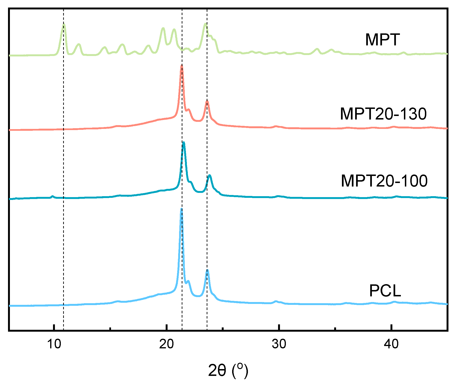 Polymers 13 03076 g0a3
