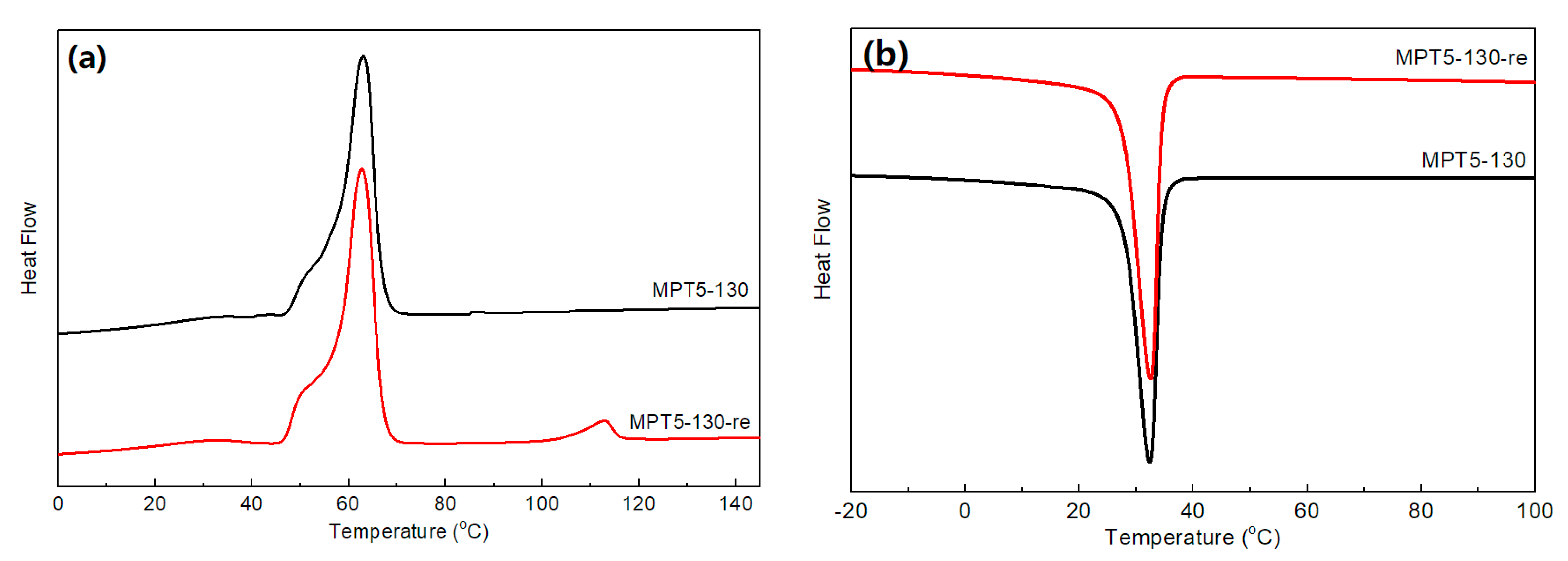 Polymers 13 03076 g0a4