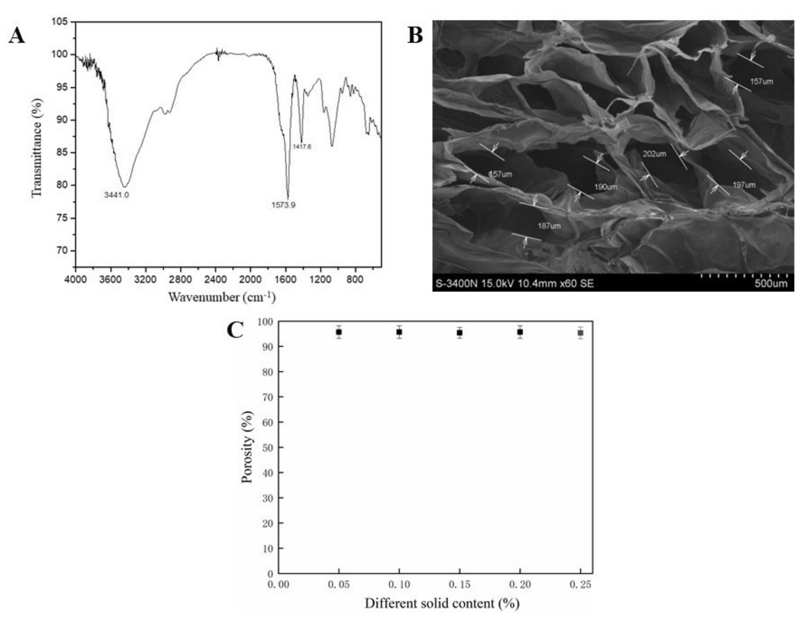 Polymers 13 03079 g001 550