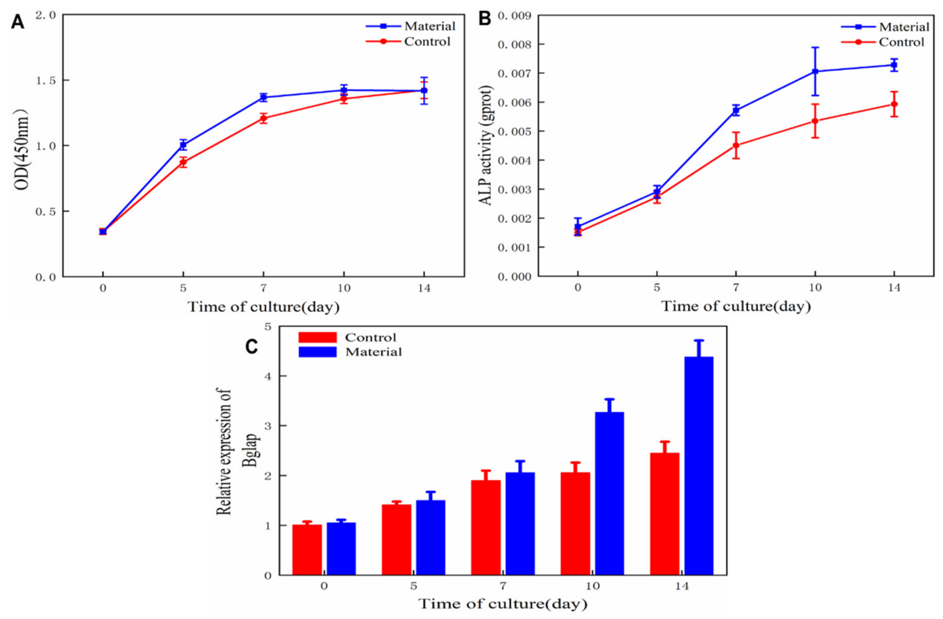 Polymers 13 03079 g006 550
