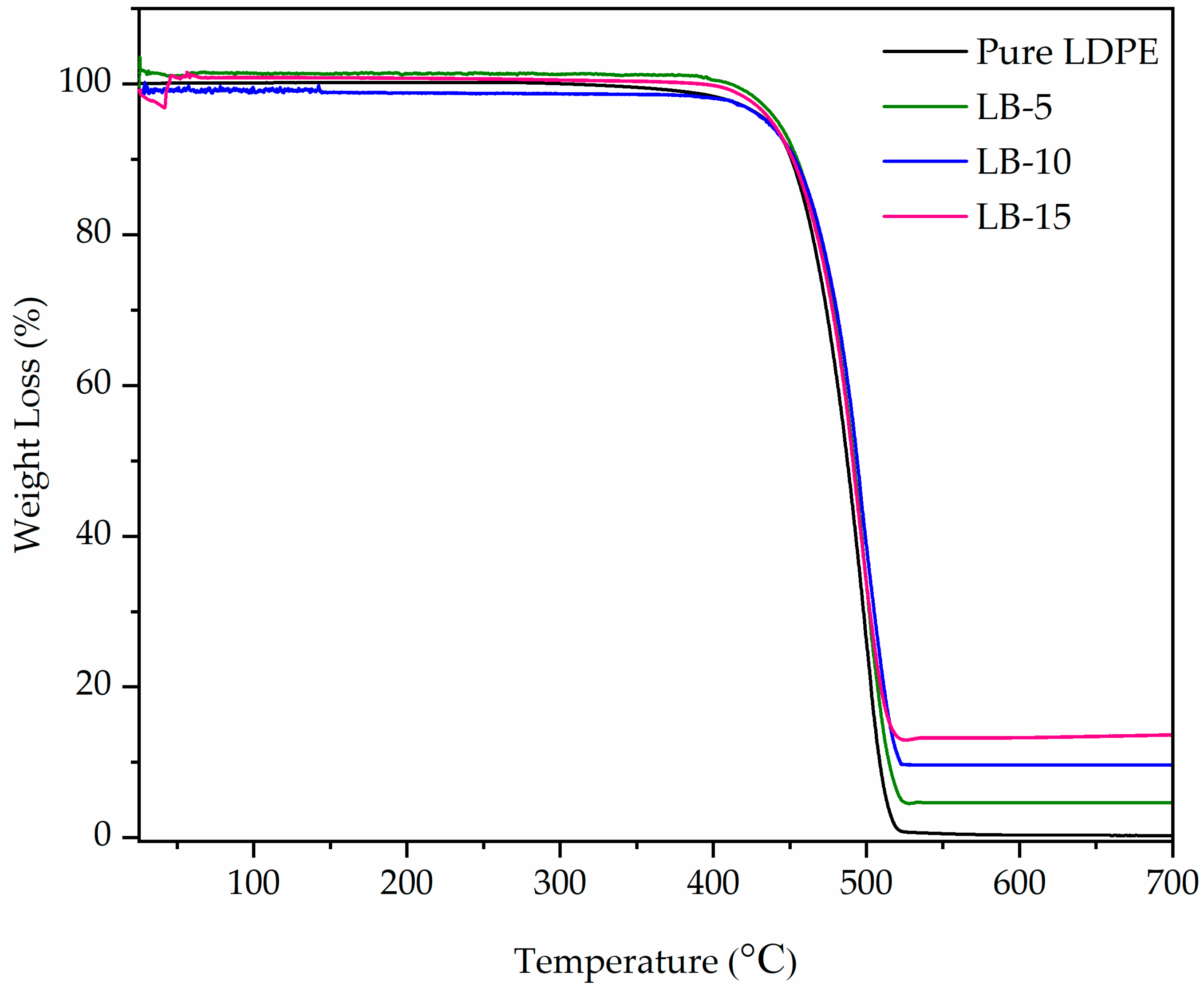 Polymers 13 03081 g001