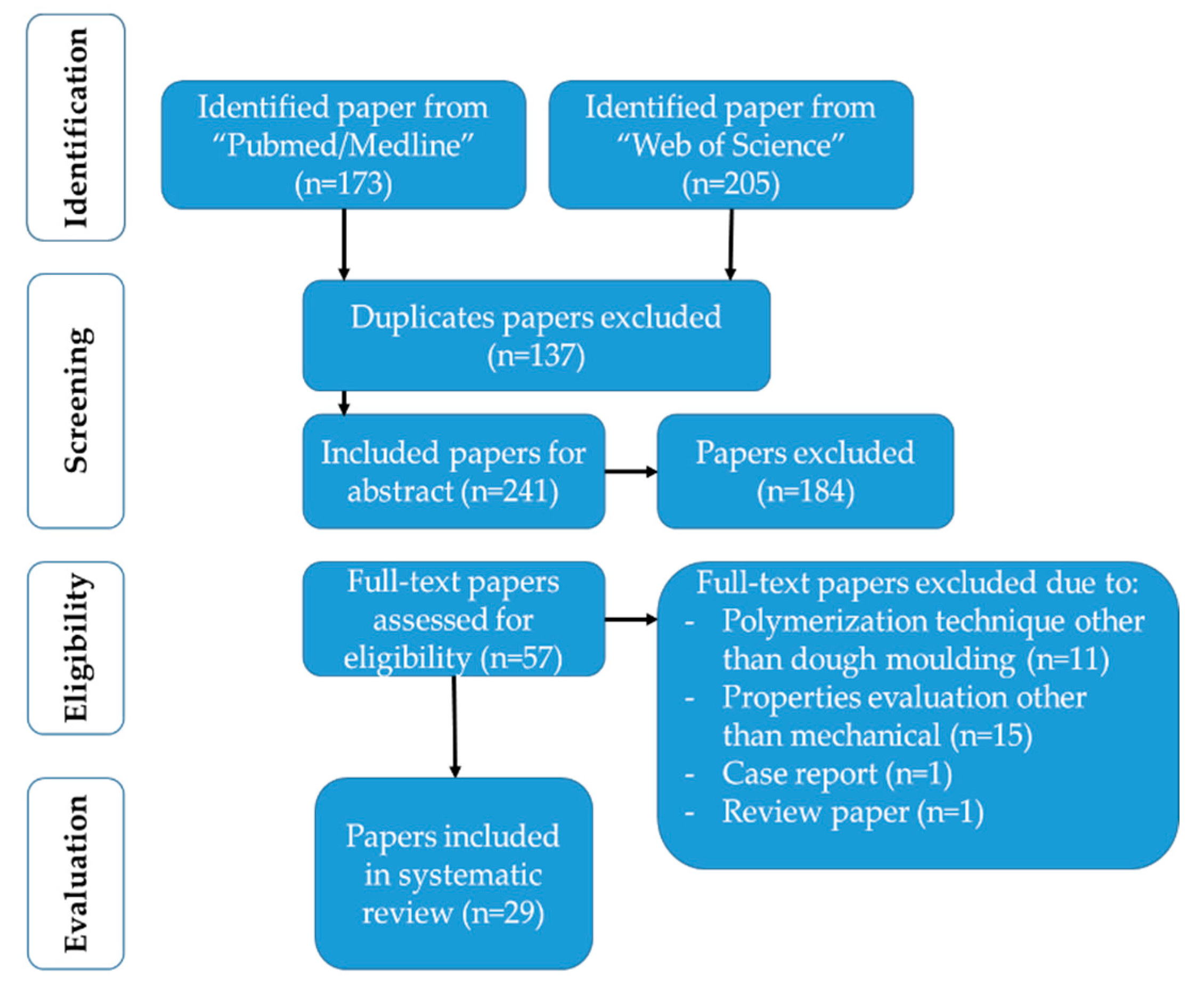 Polymers 13 03083 g001 Polymers 13 03083 g001