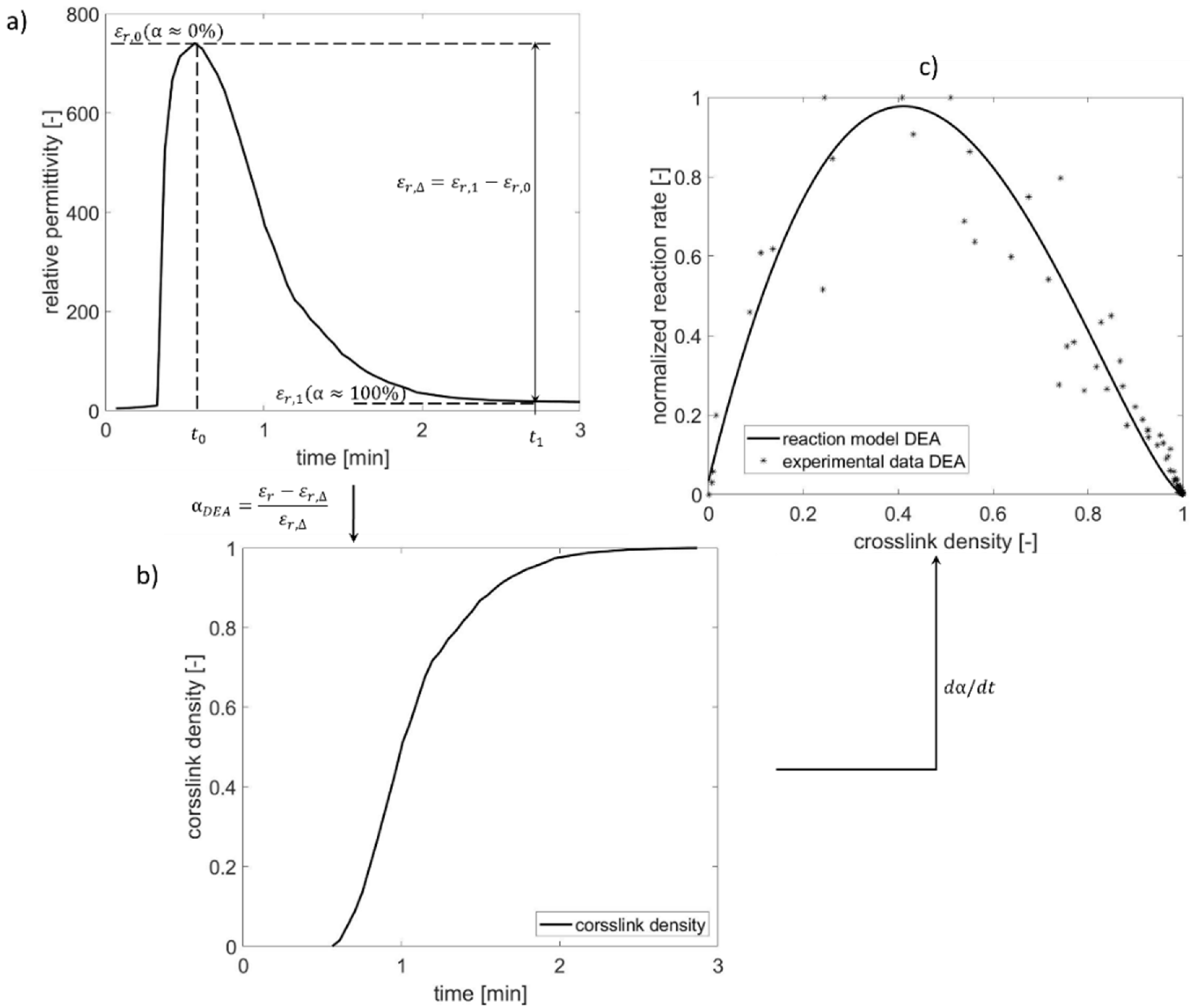 Polymers 13 03085 g001 550
