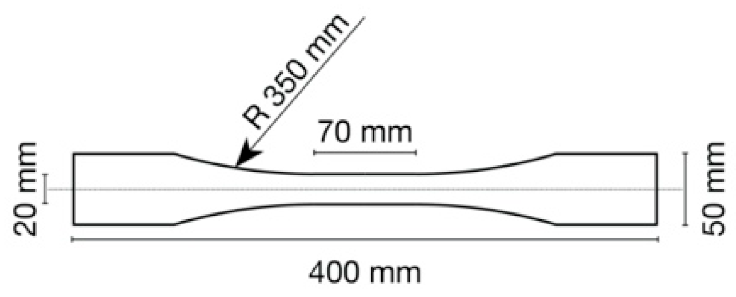 Polymers 13 03086 g002 550
