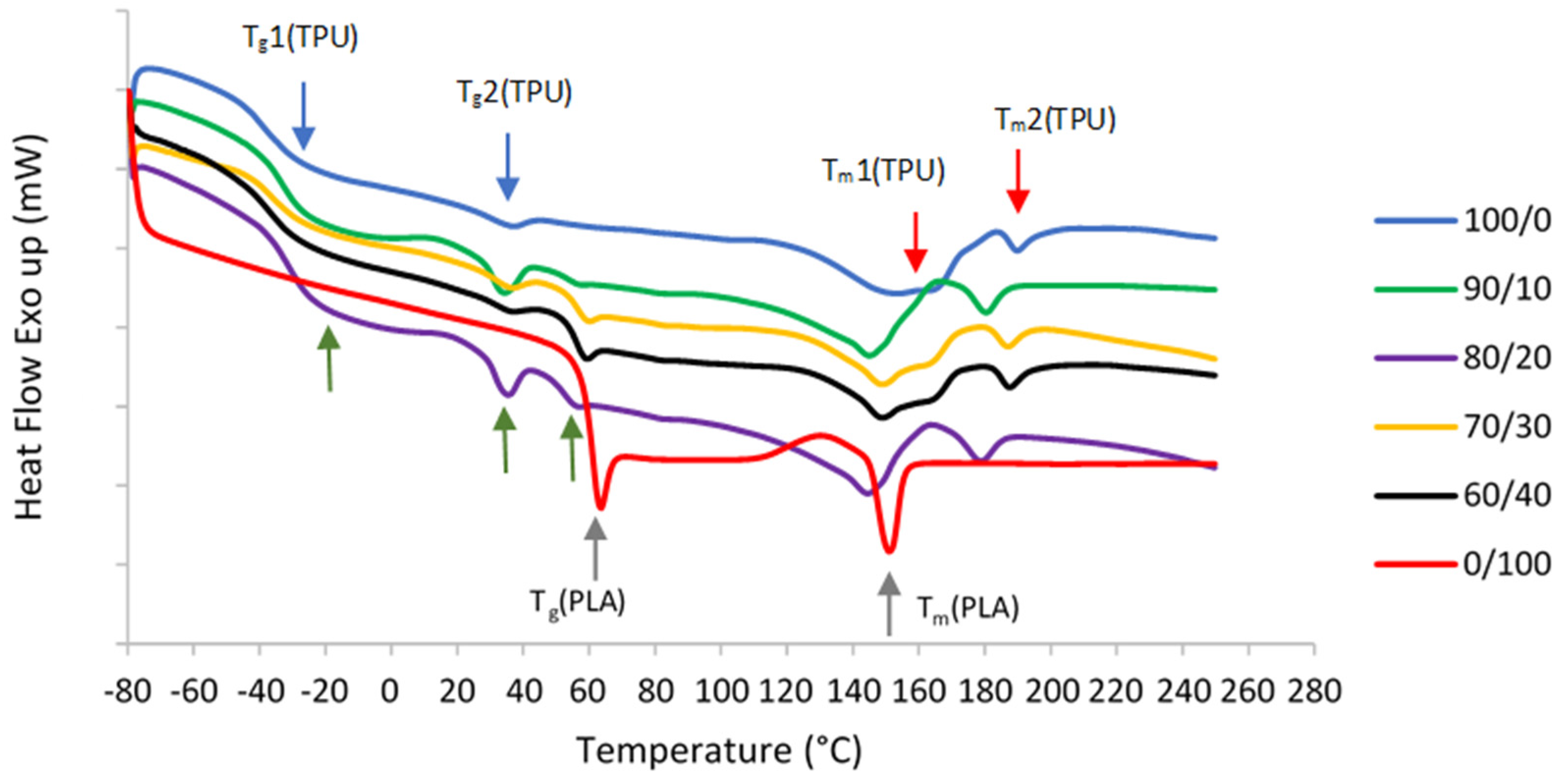 Polymers 13 03087 g003 Polymers 13 03087 g003