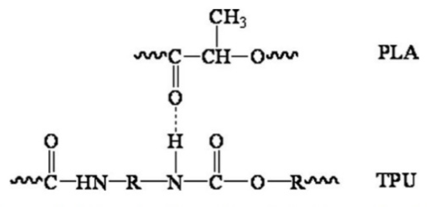 Polymers 13 03087 g005 Polymers 13 03087 g005
