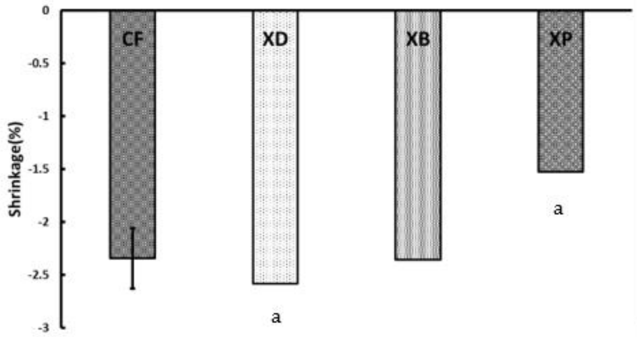 Polymers 13 03088 g002