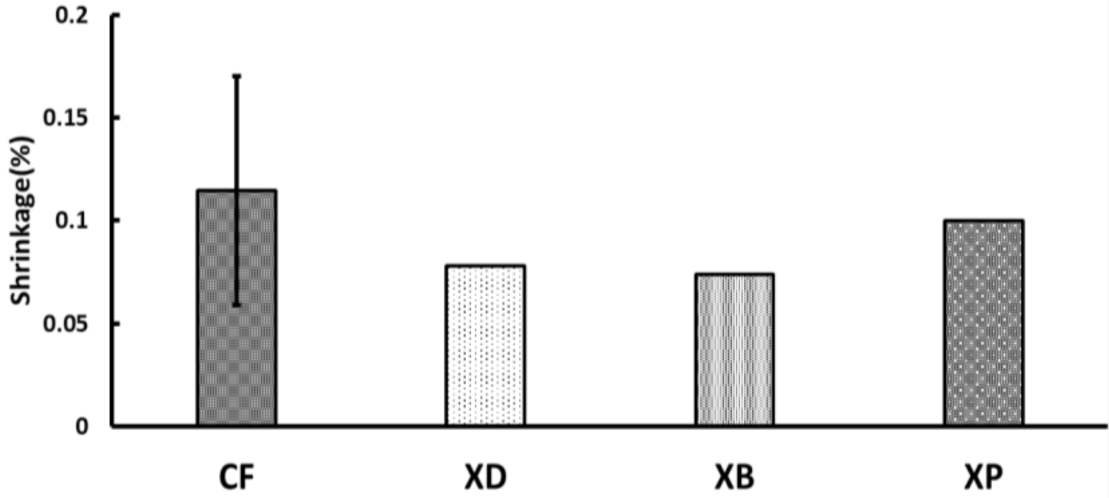 Polymers 13 03088 g005