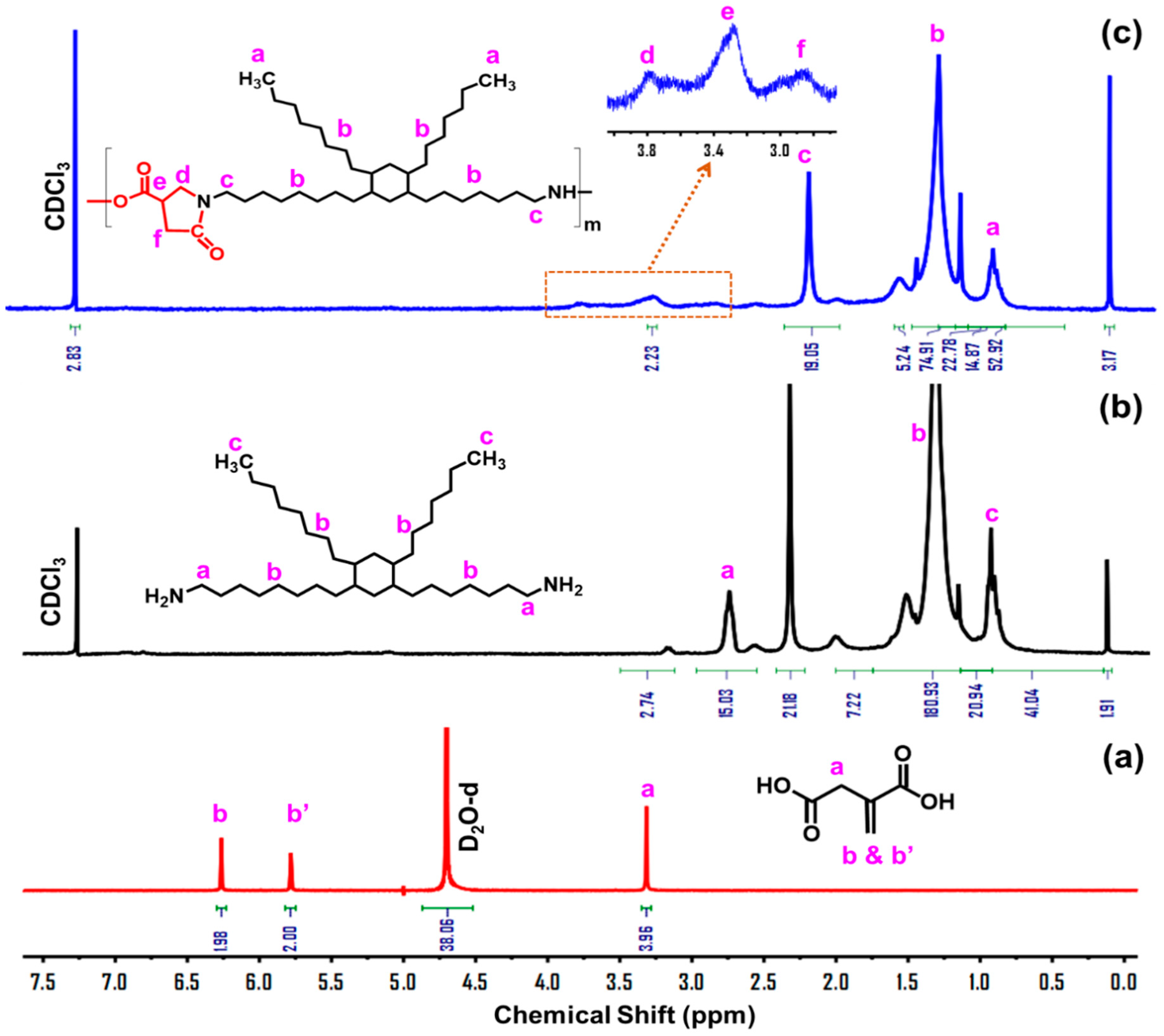 Polymers 13 03089 g002