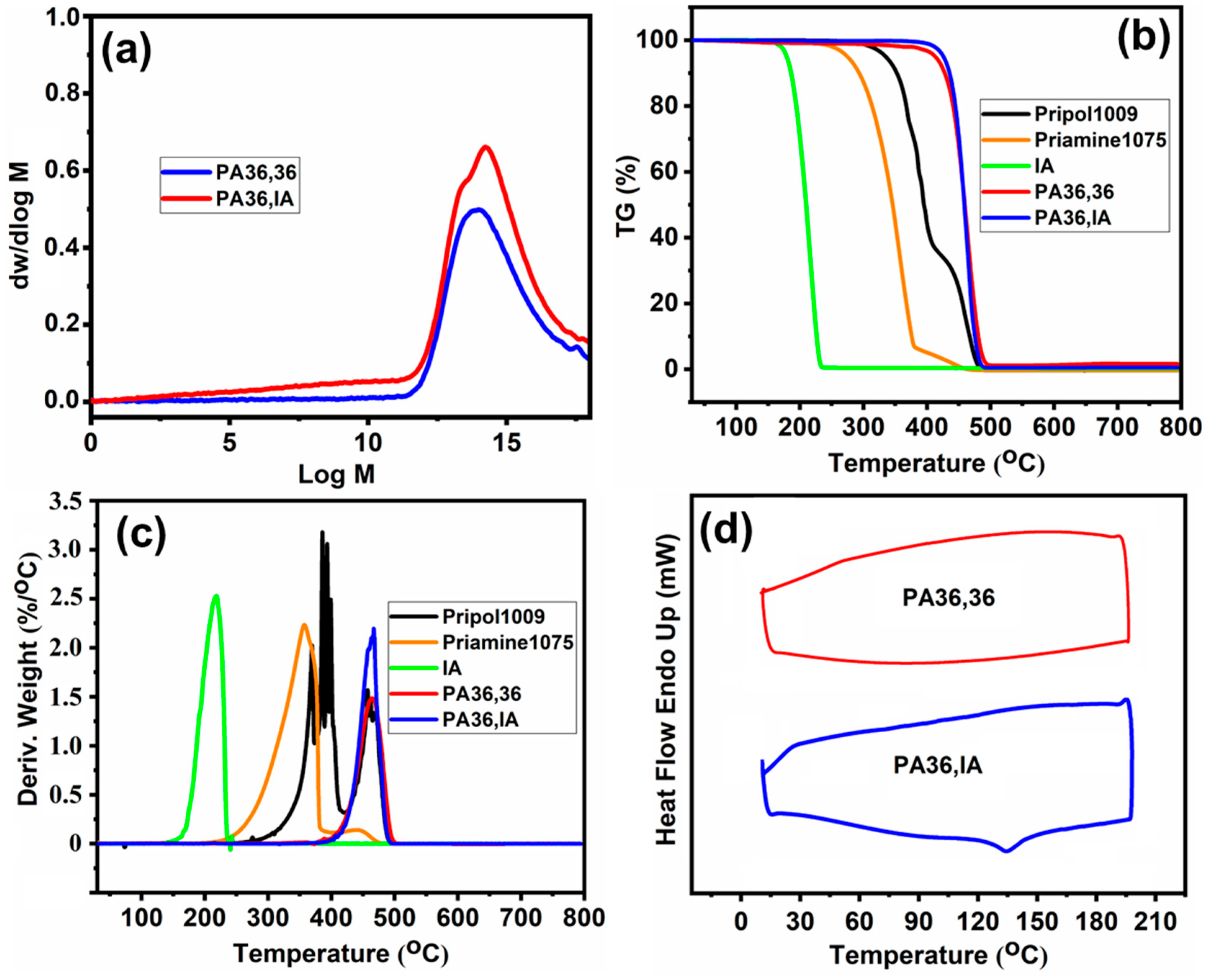 Polymers 13 03089 g004