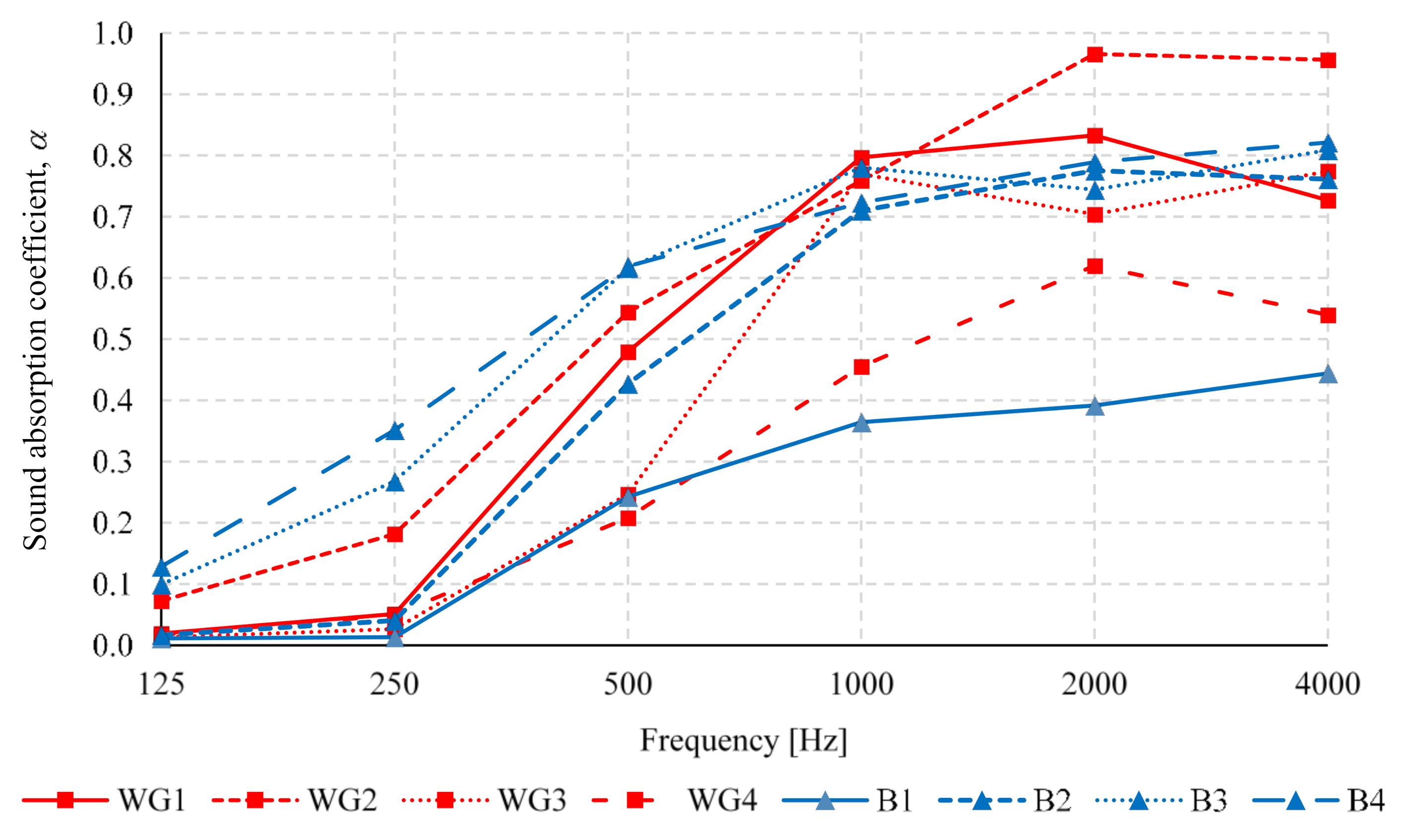 Polymers 13 03090 g010