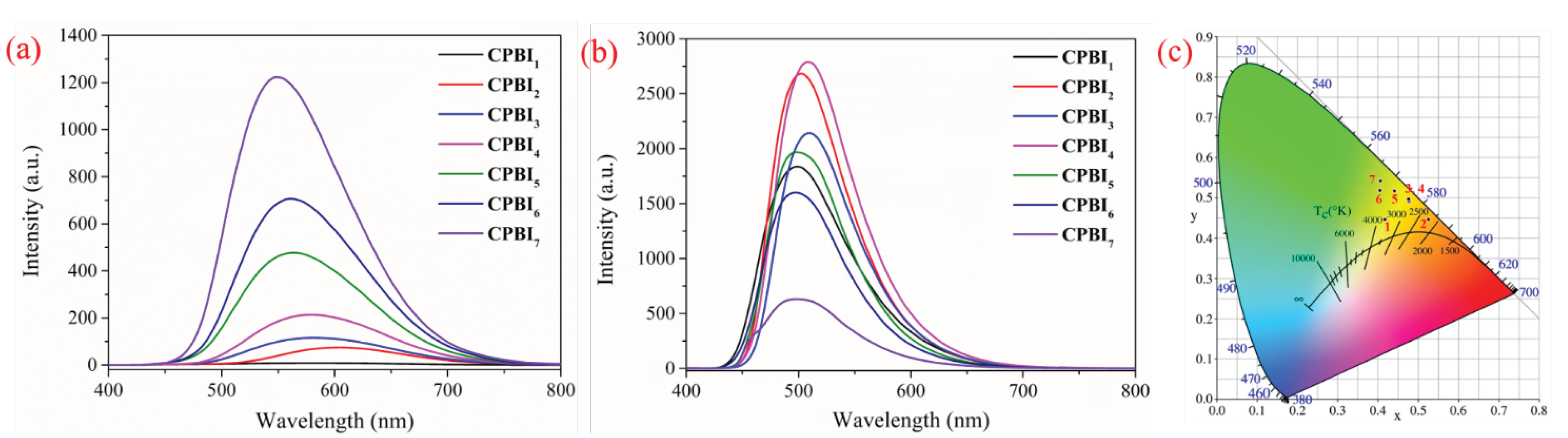 Polymers 13 03091 g003
