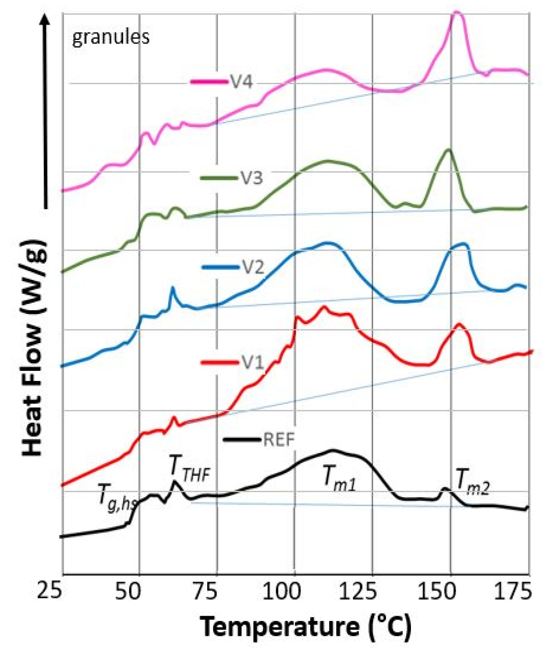 Polymers 13 03092 g002