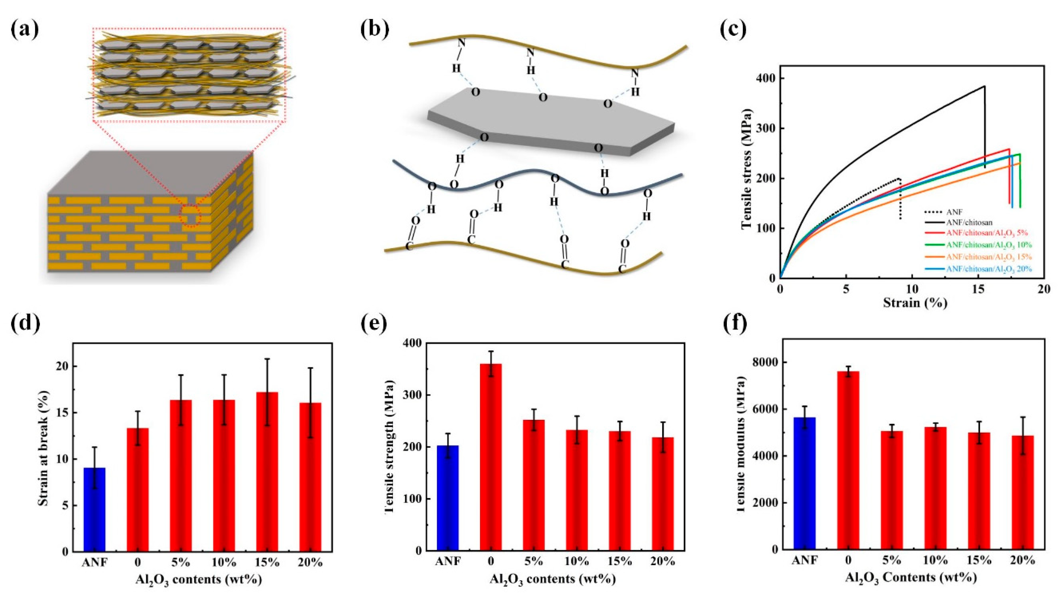Polymers 13 03093 g003
