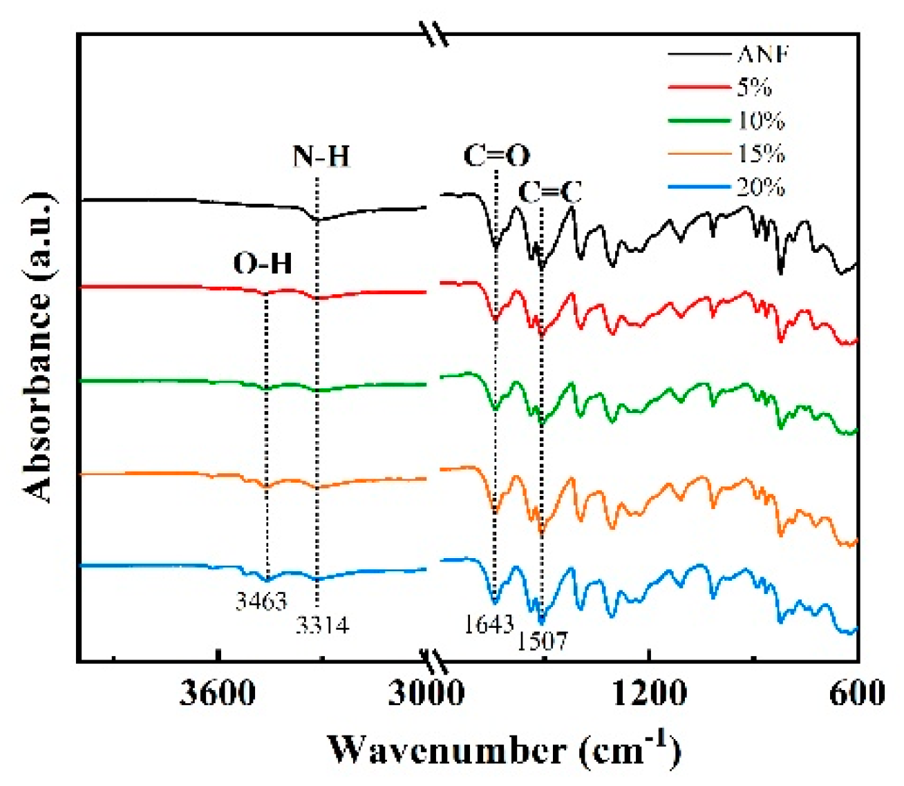 Polymers 13 03093 g004