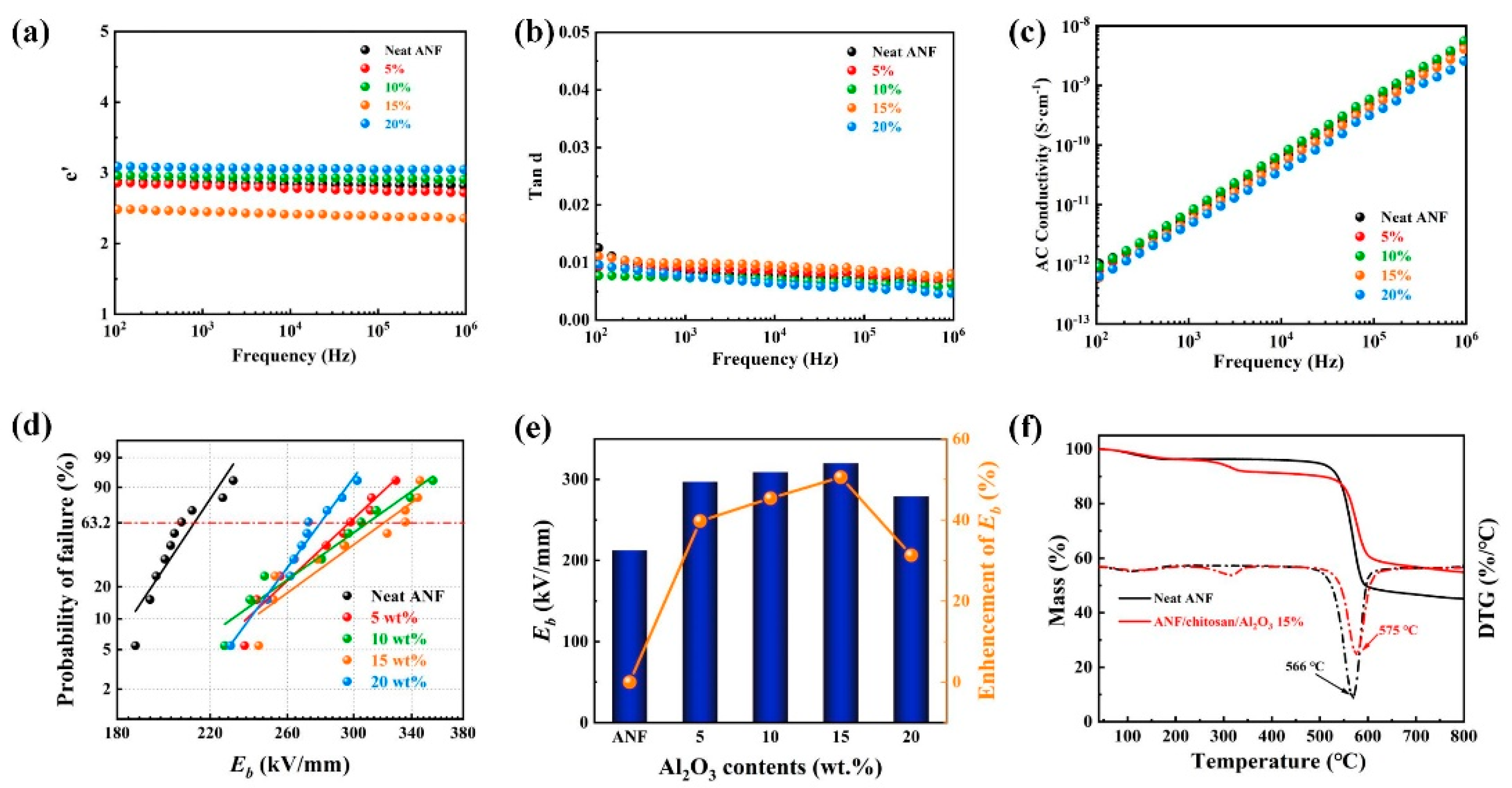 Polymers 13 03093 g005