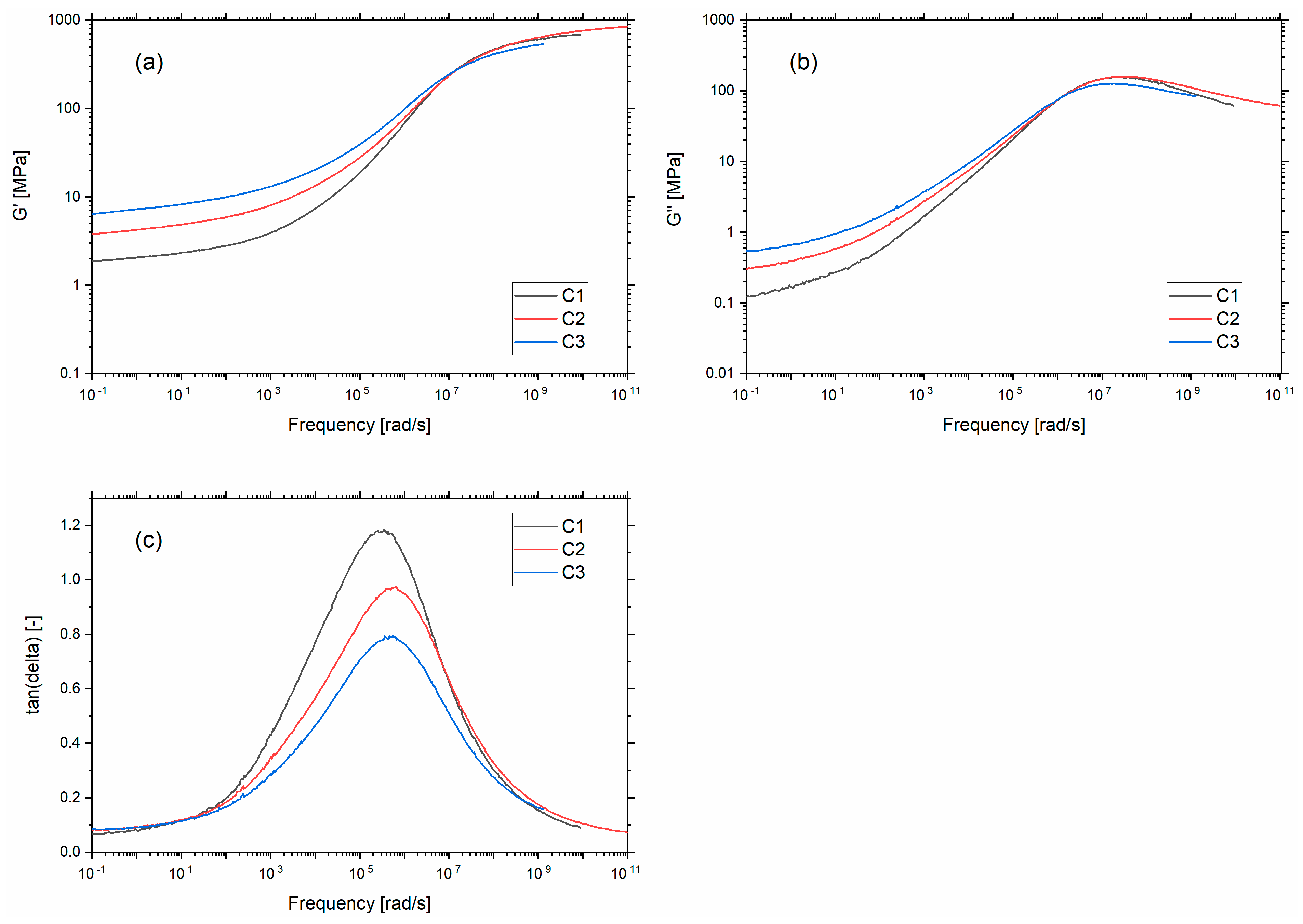 Polymers 13 03094 g004