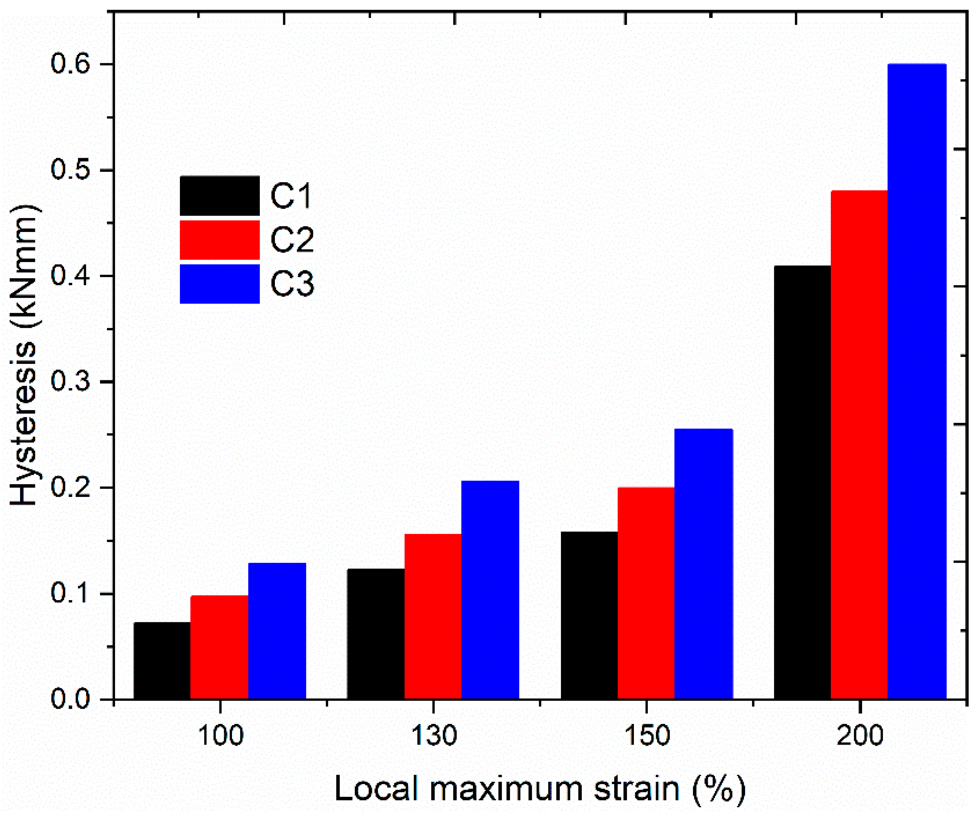 Polymers 13 03094 g005