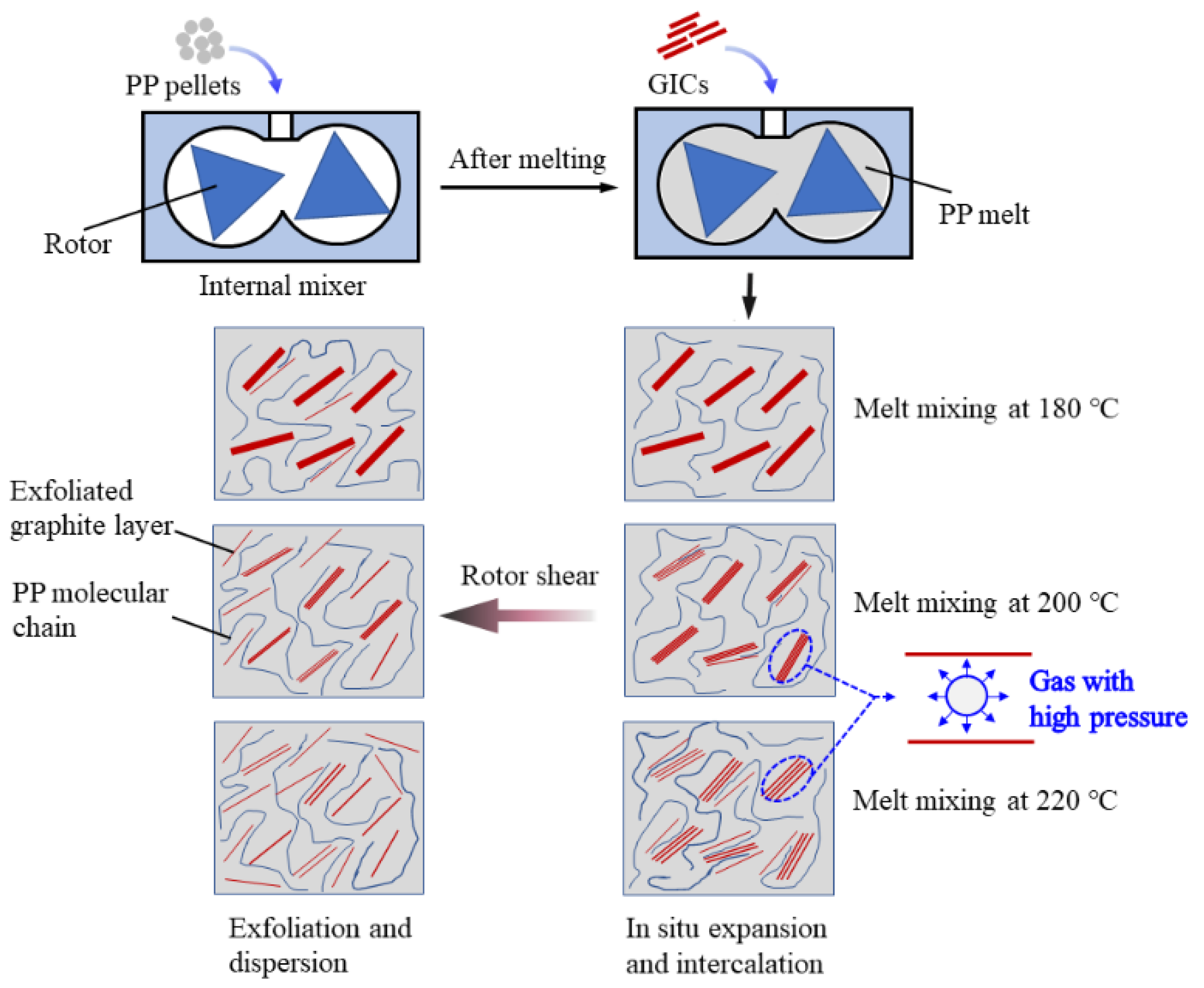 Polymers 13 03095 g003