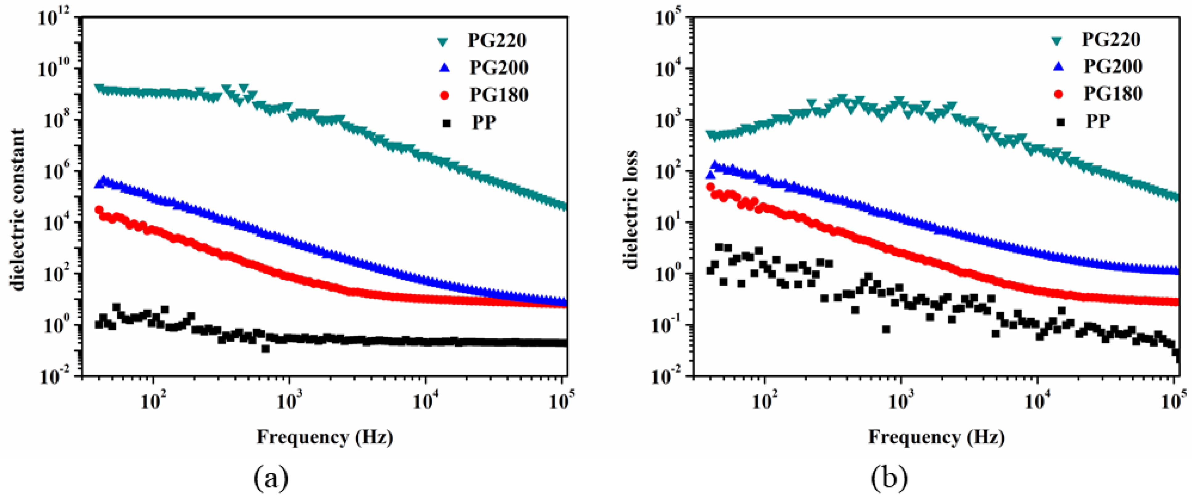 Polymers 13 03095 g004