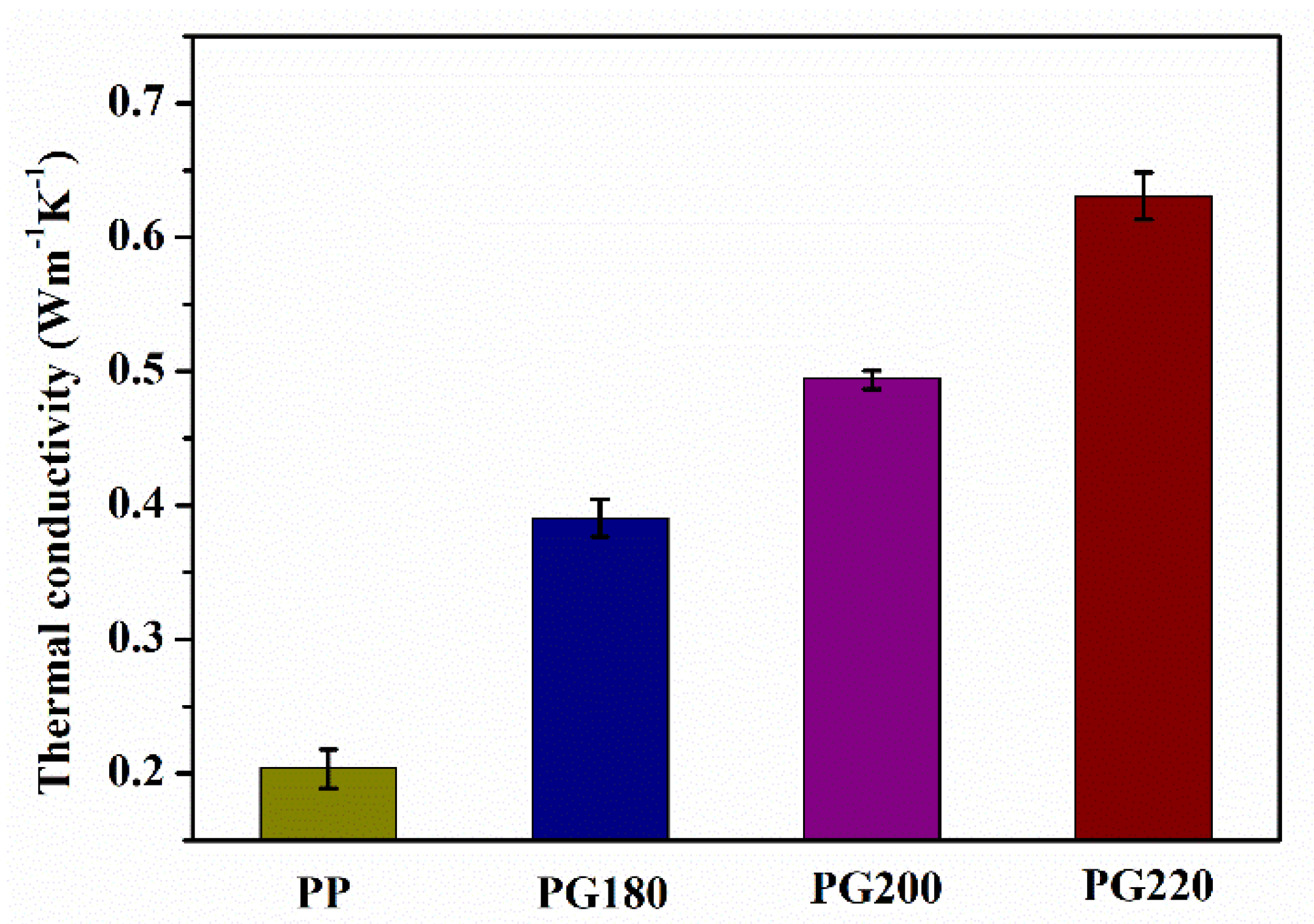 Polymers 13 03095 g005