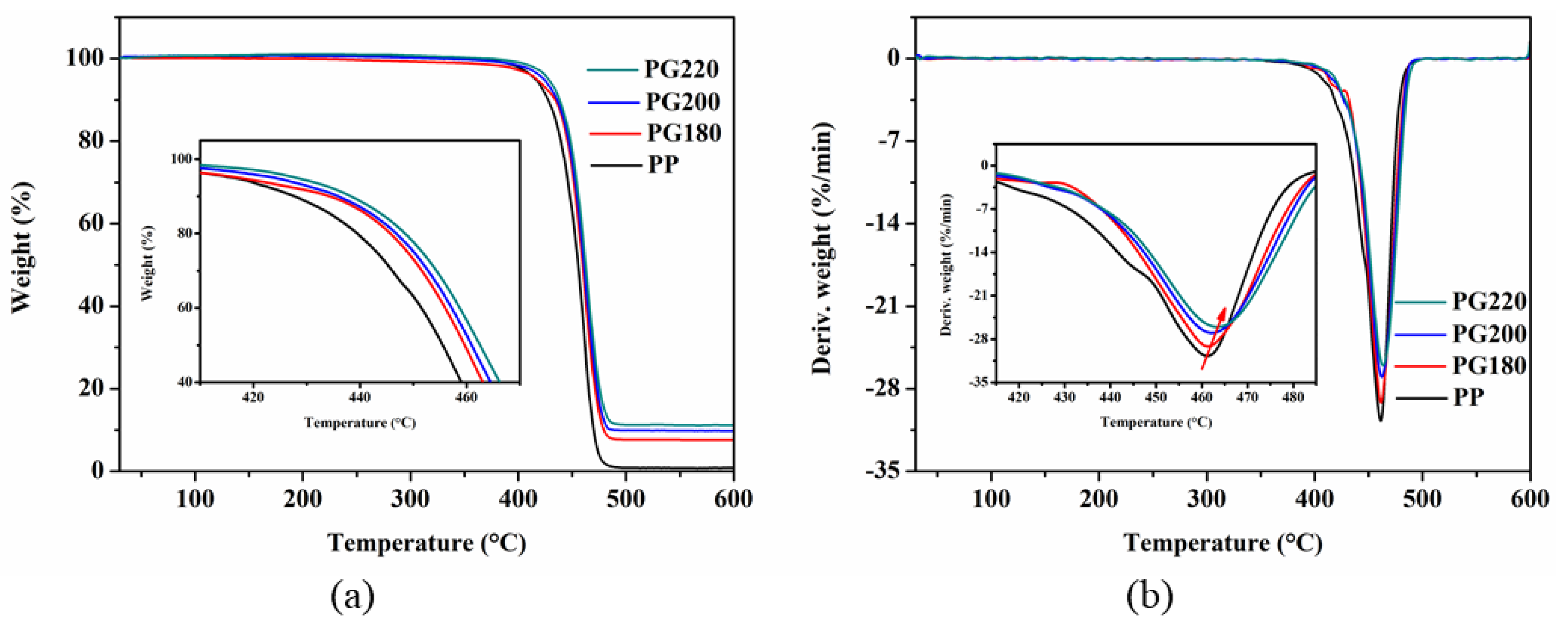Polymers 13 03095 g007