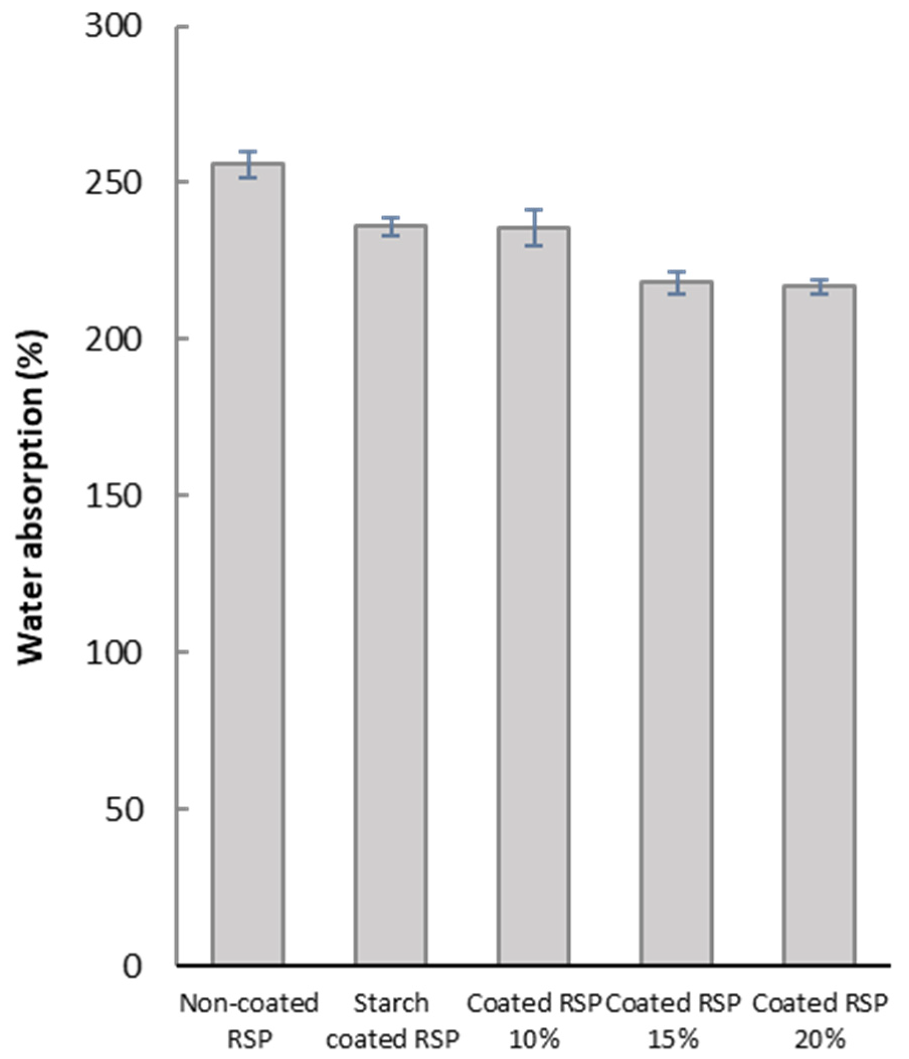 Polymers 13 03096 g004 550
