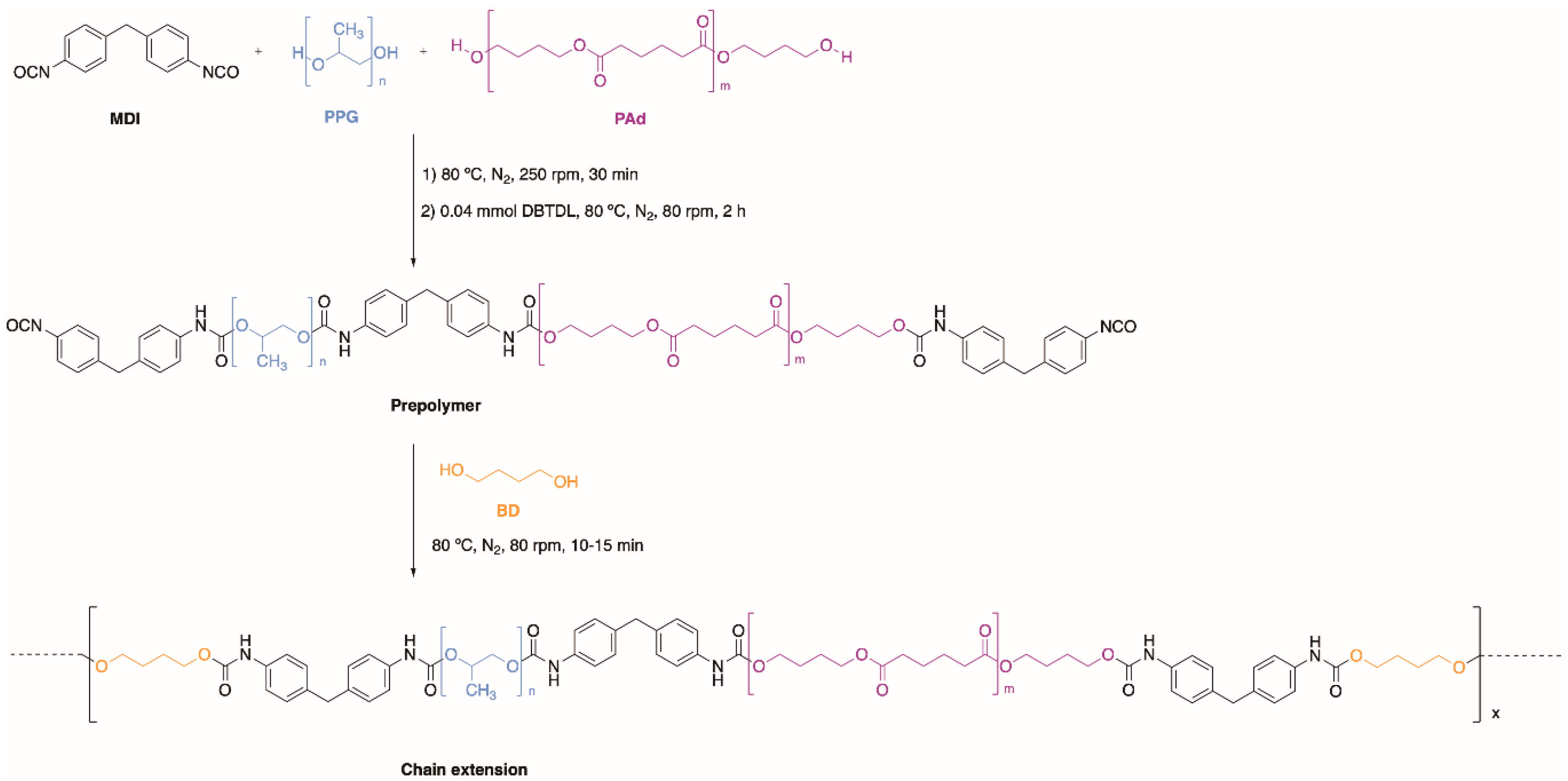 Polymers 13 03097 g001 550