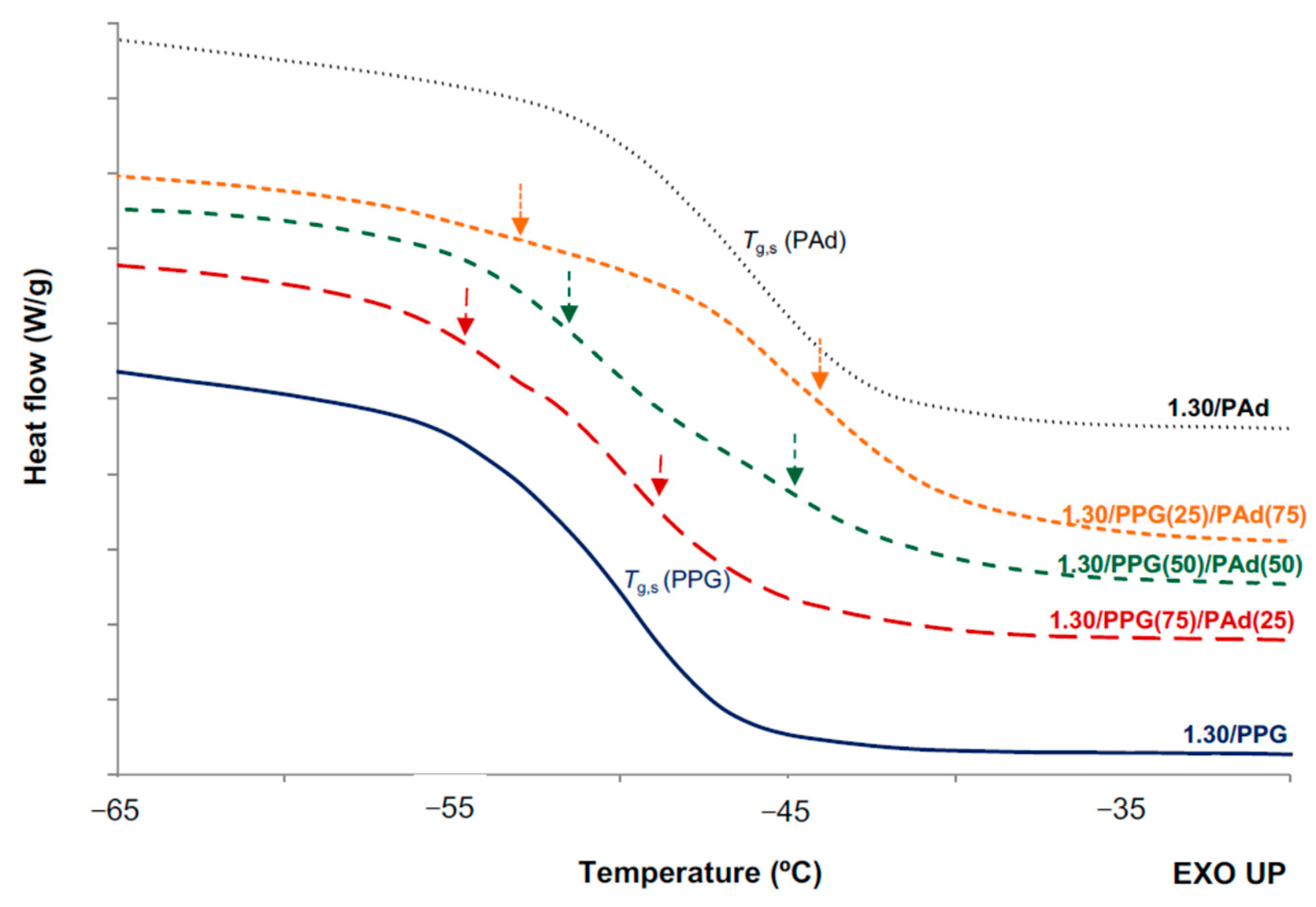 Polymers 13 03097 g005b 550