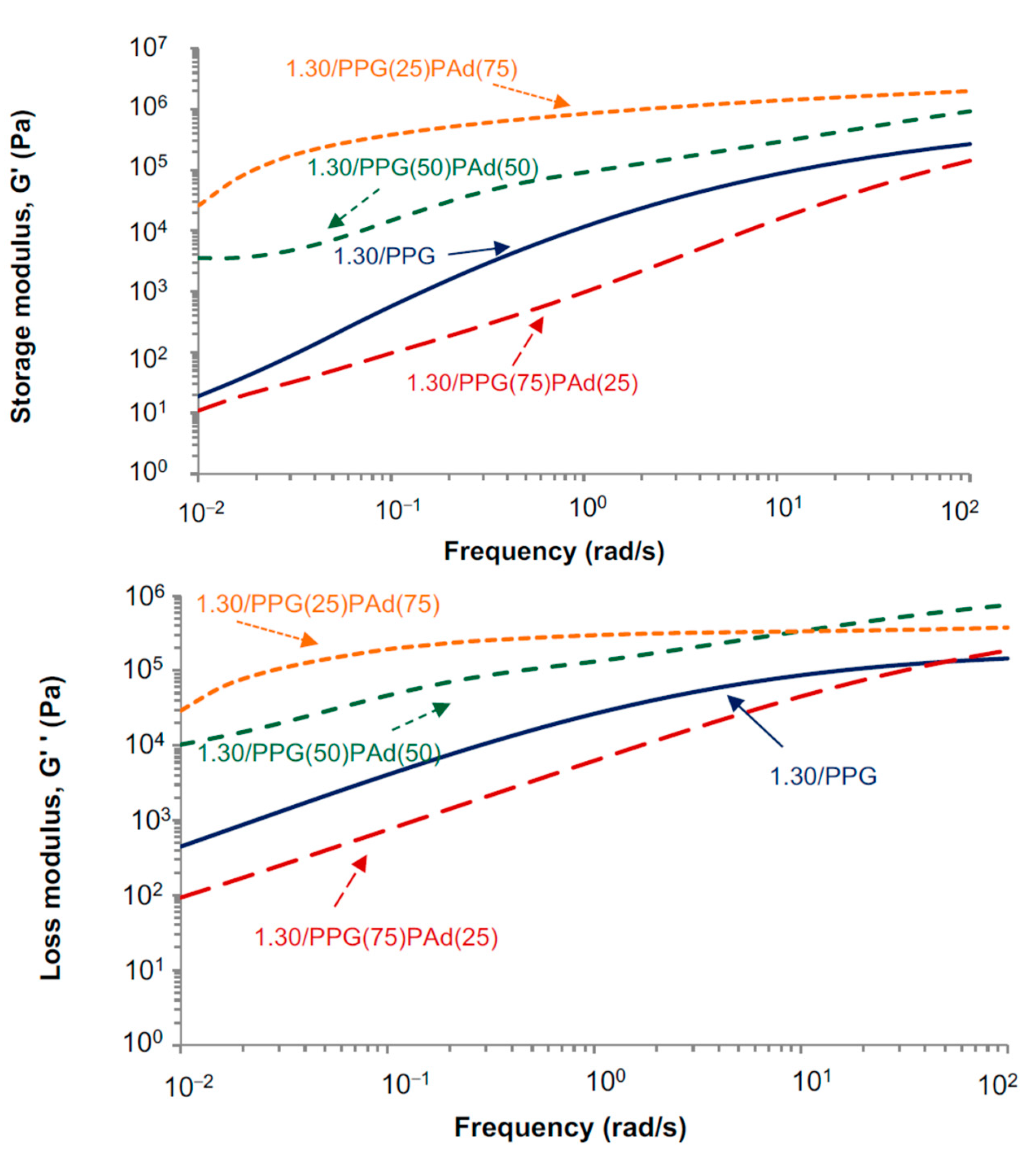 Polymers 13 03097 g009 550