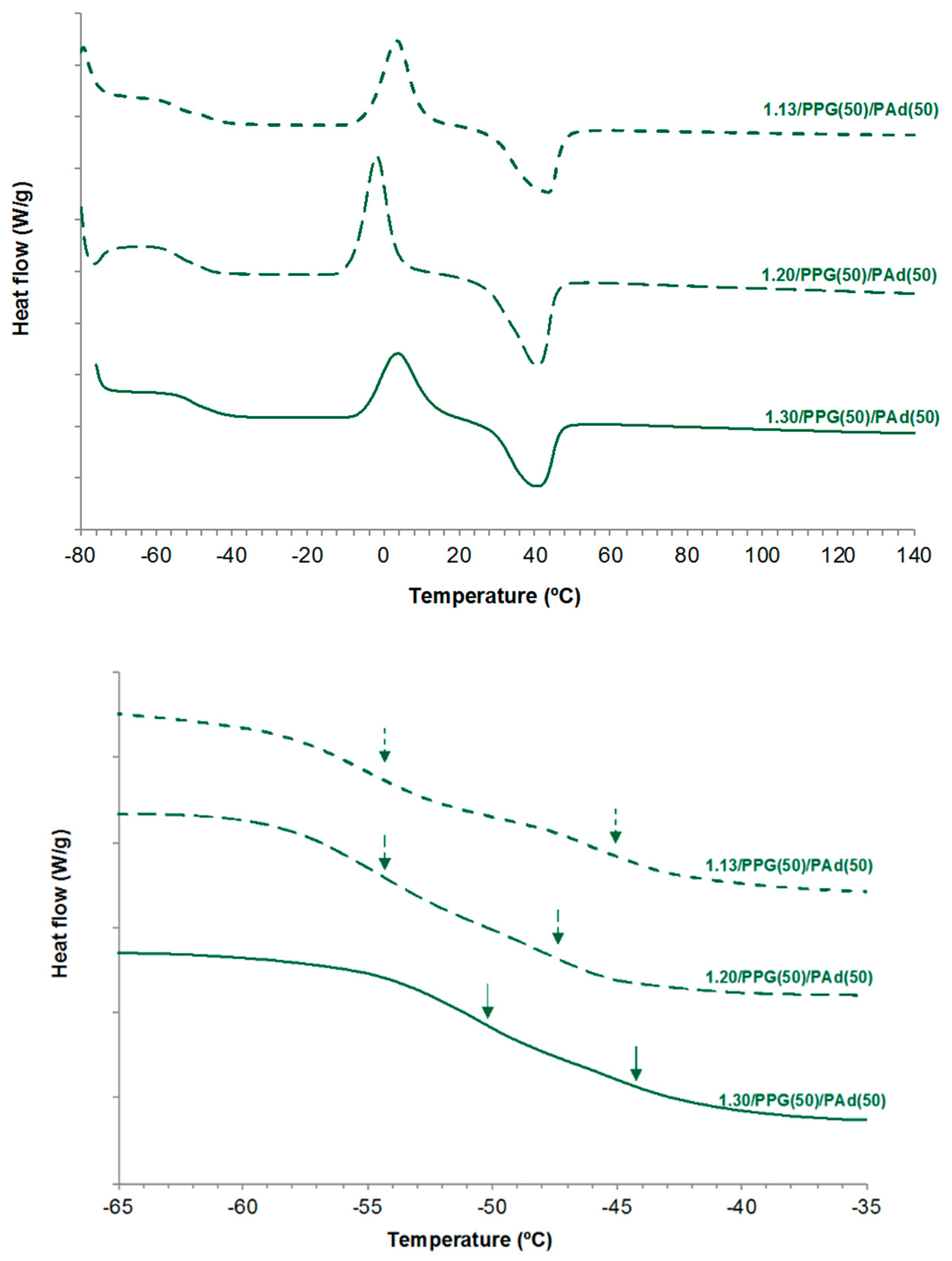 Polymers 13 03097 g011 550