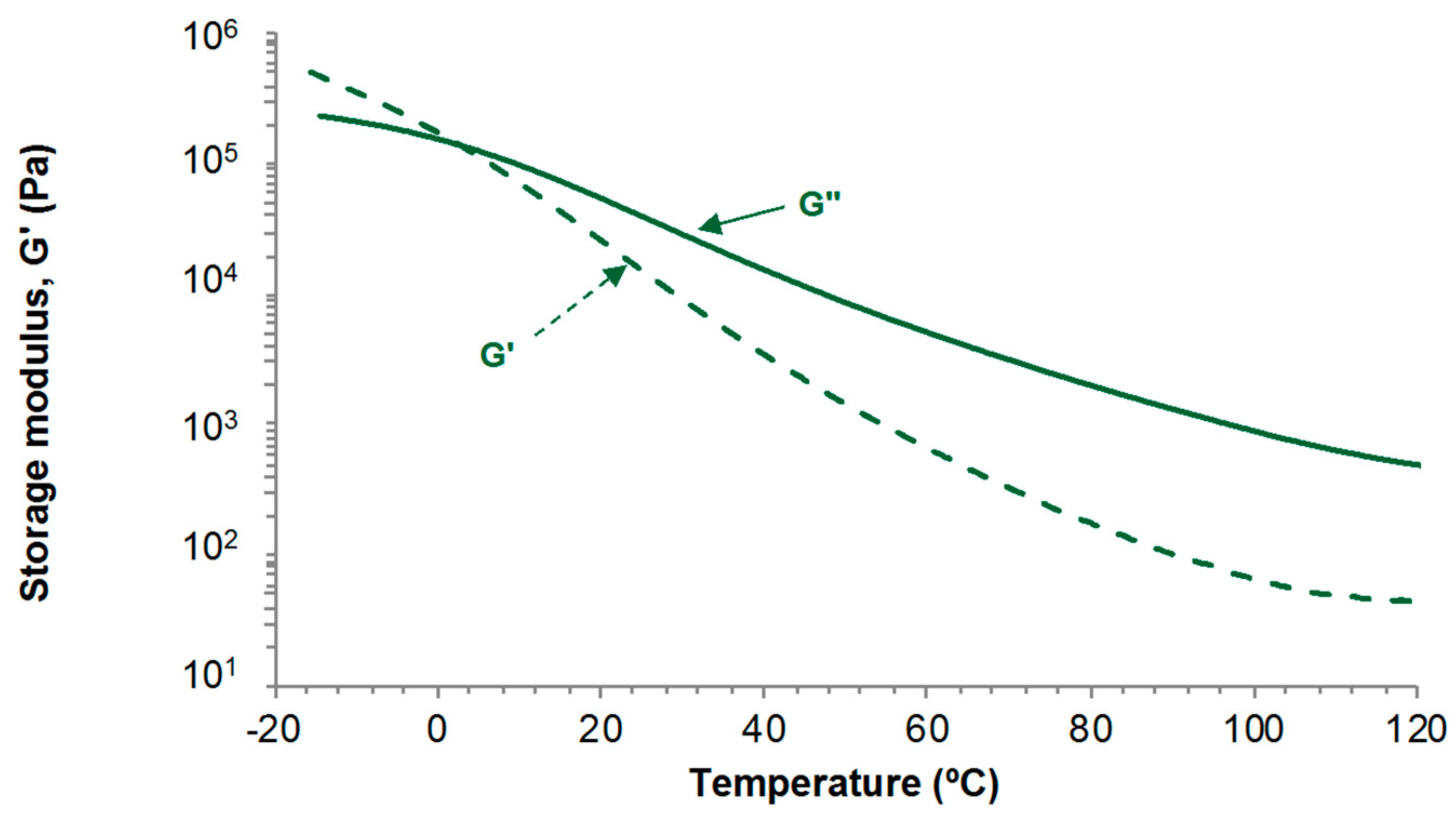 Polymers 13 03097 g0a4 550