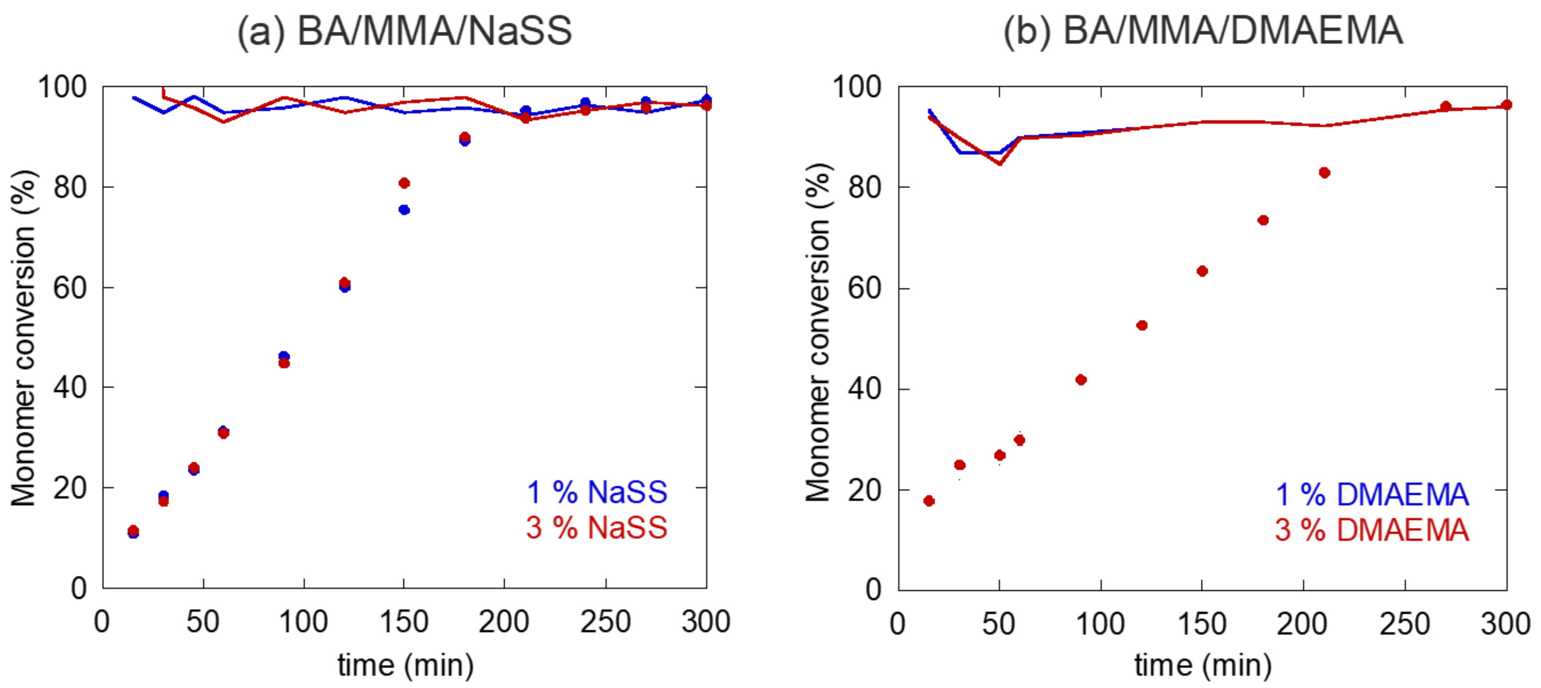 Polymers 13 03098 g004