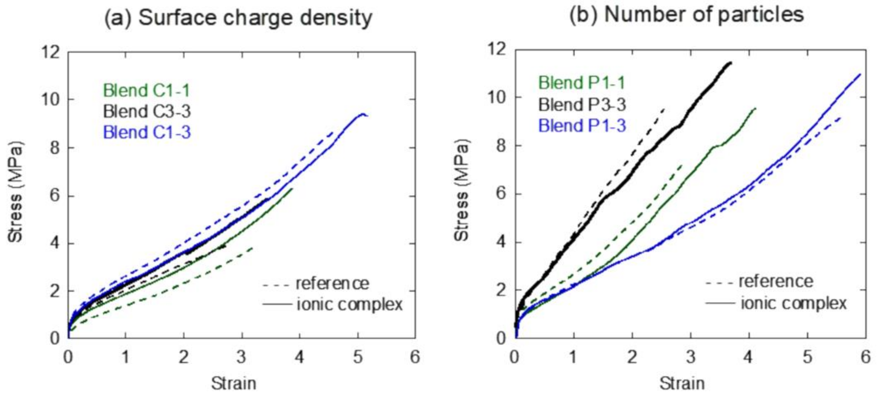Polymers 13 03098 g005