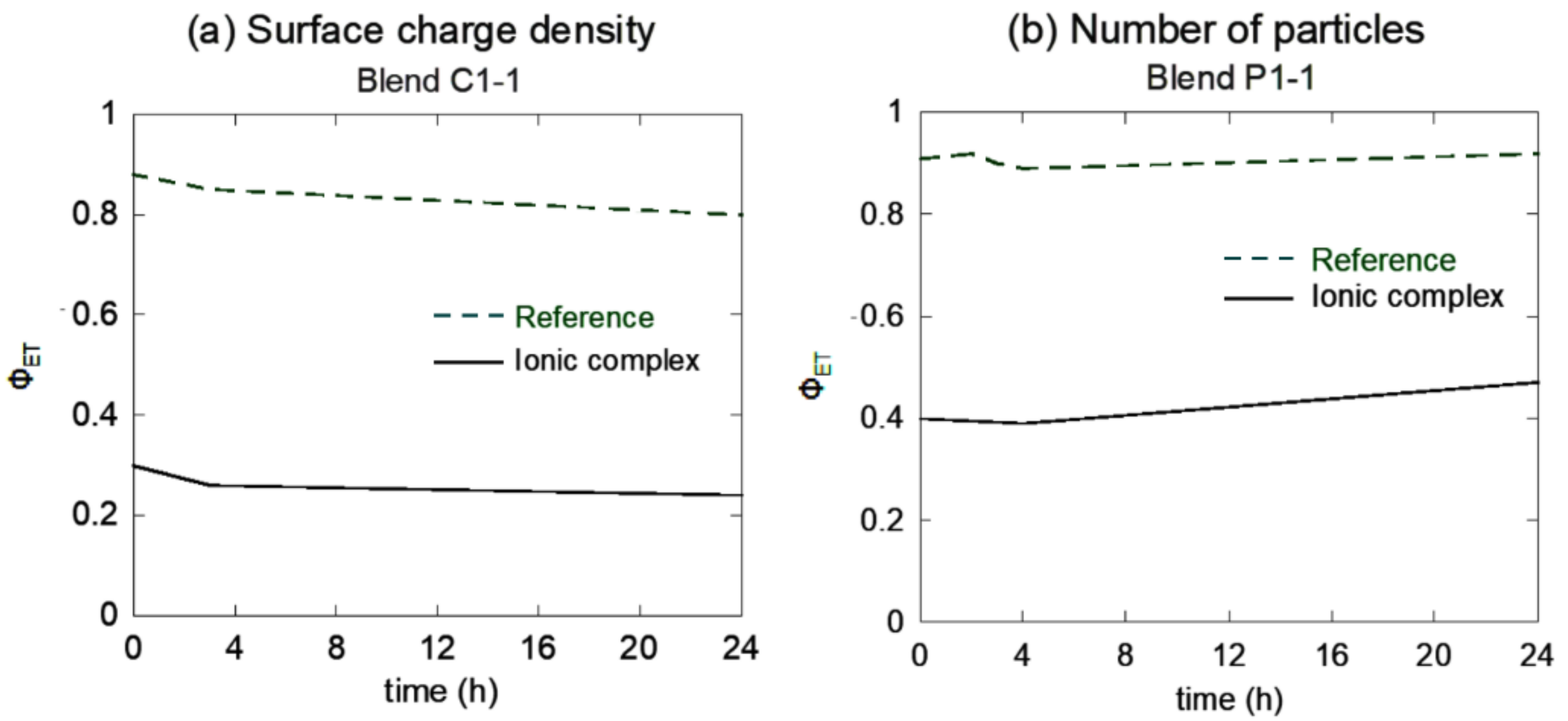 Polymers 13 03098 g007