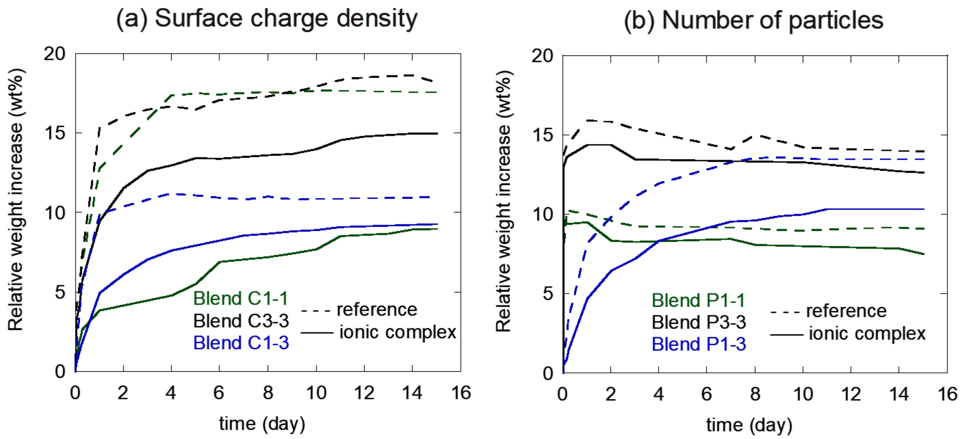 Polymers 13 03098 g008