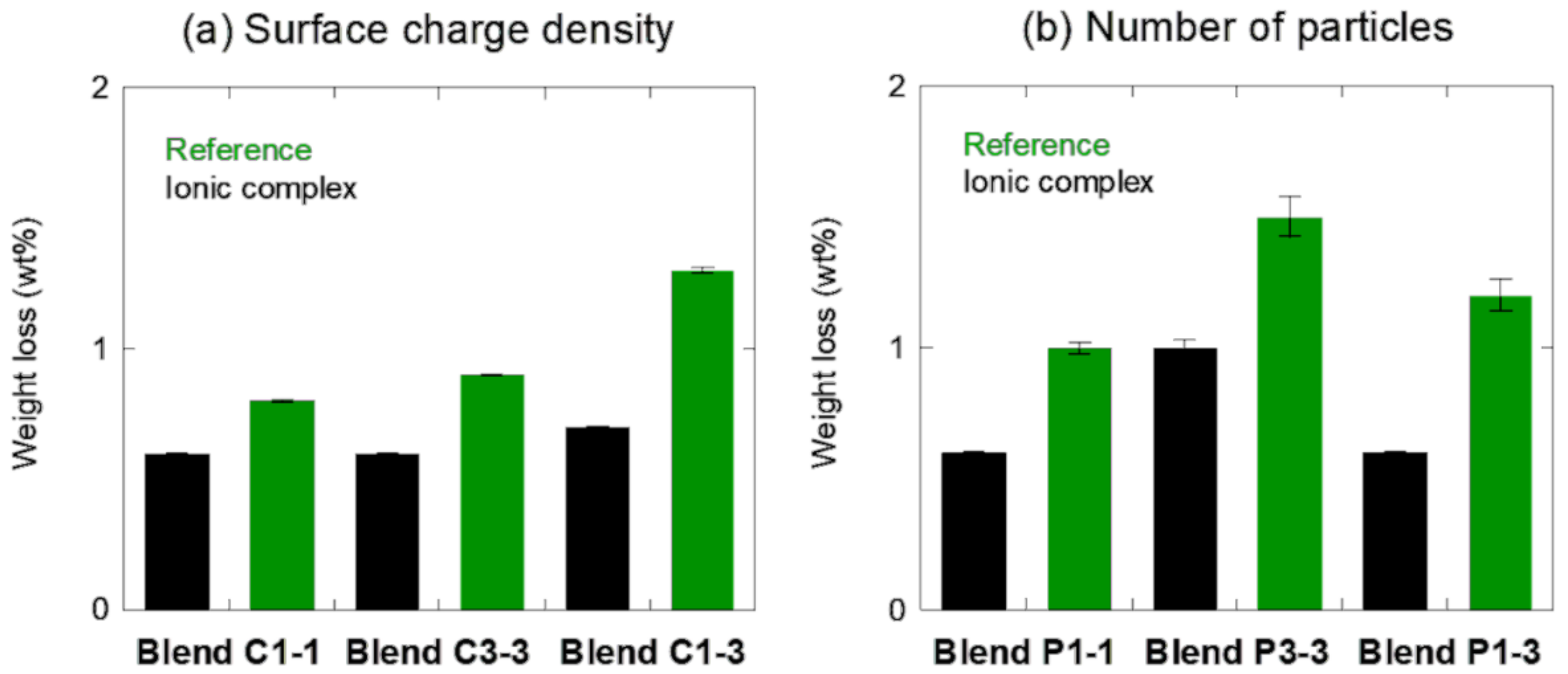 Polymers 13 03098 g009