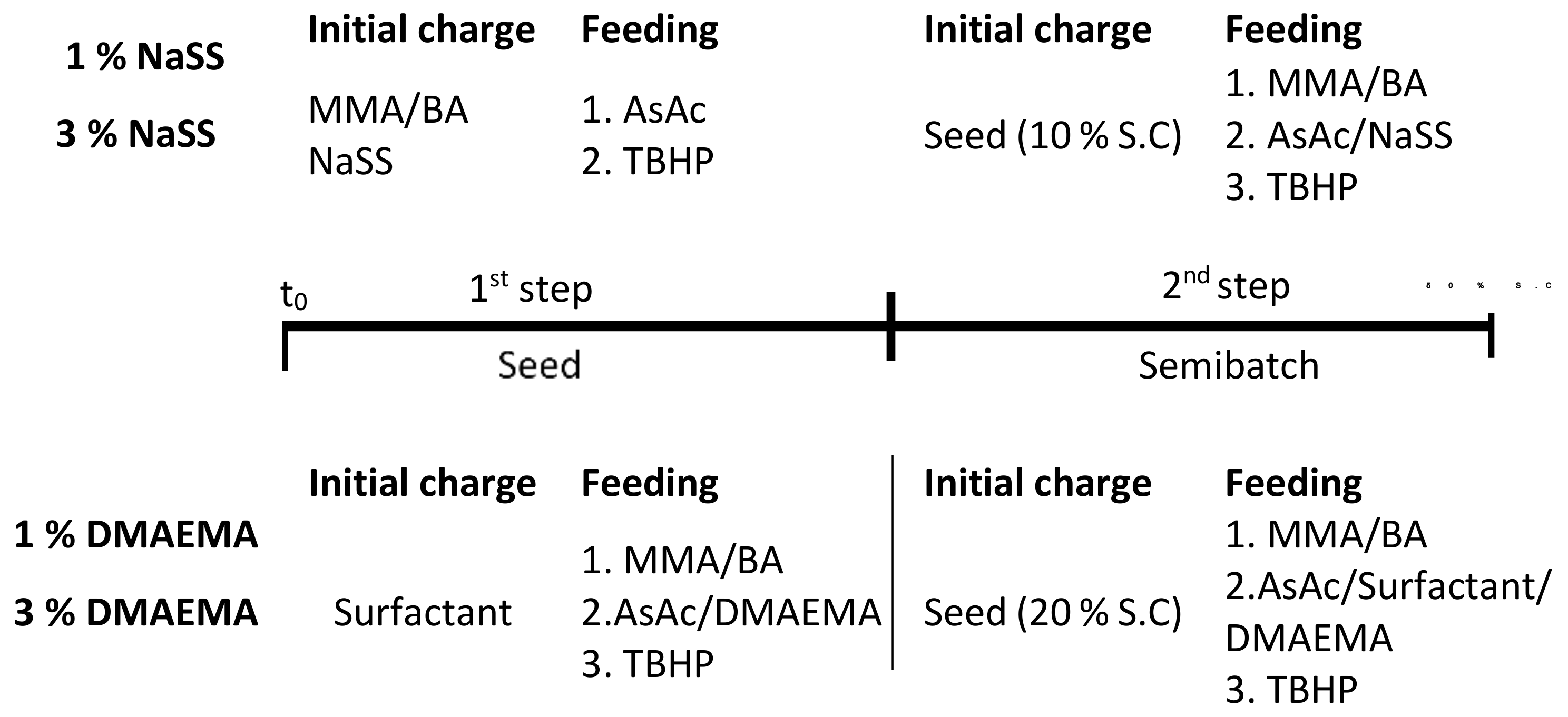 Polymers 13 03098 sch001