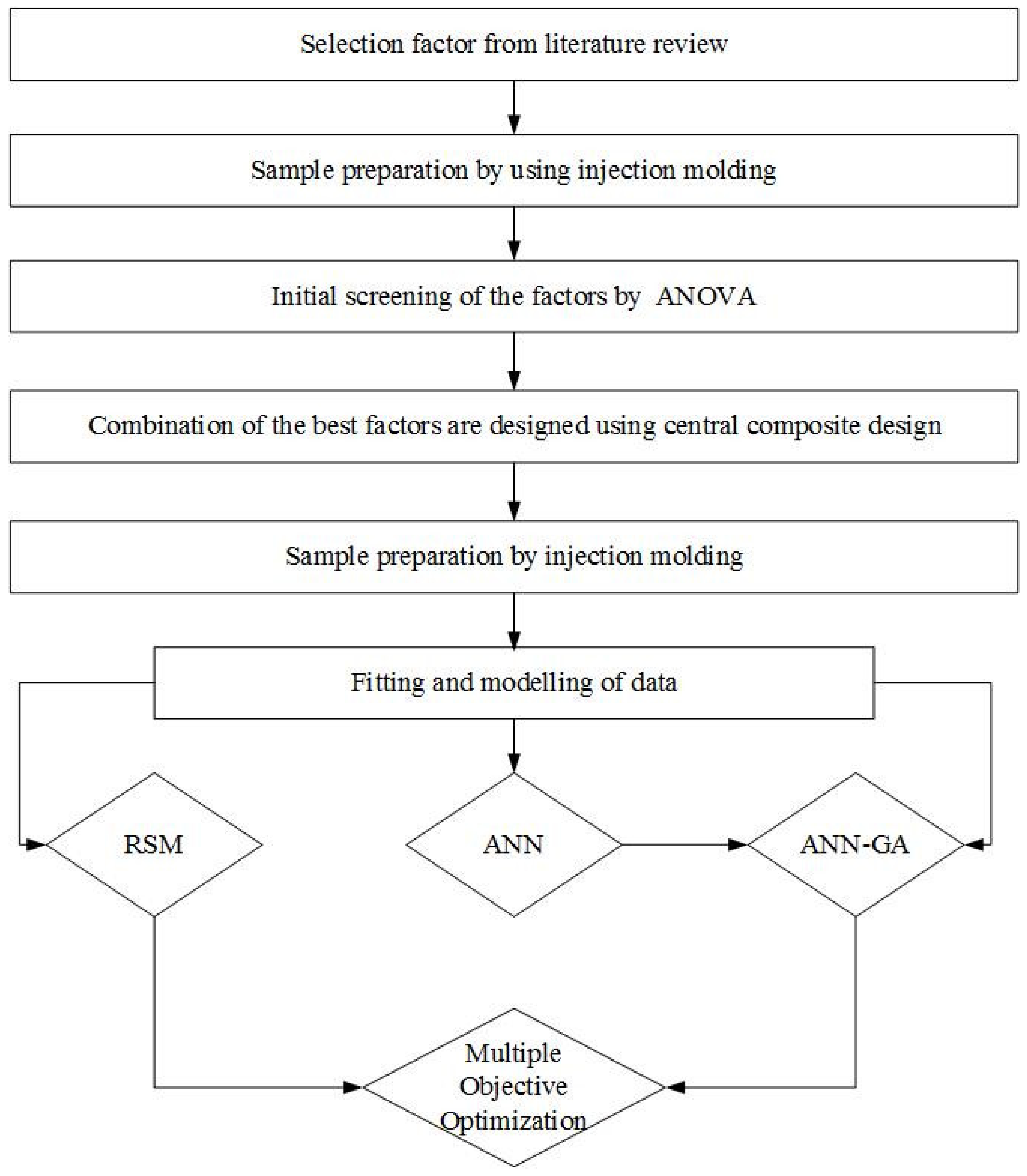 Polymers 13 03100 g001