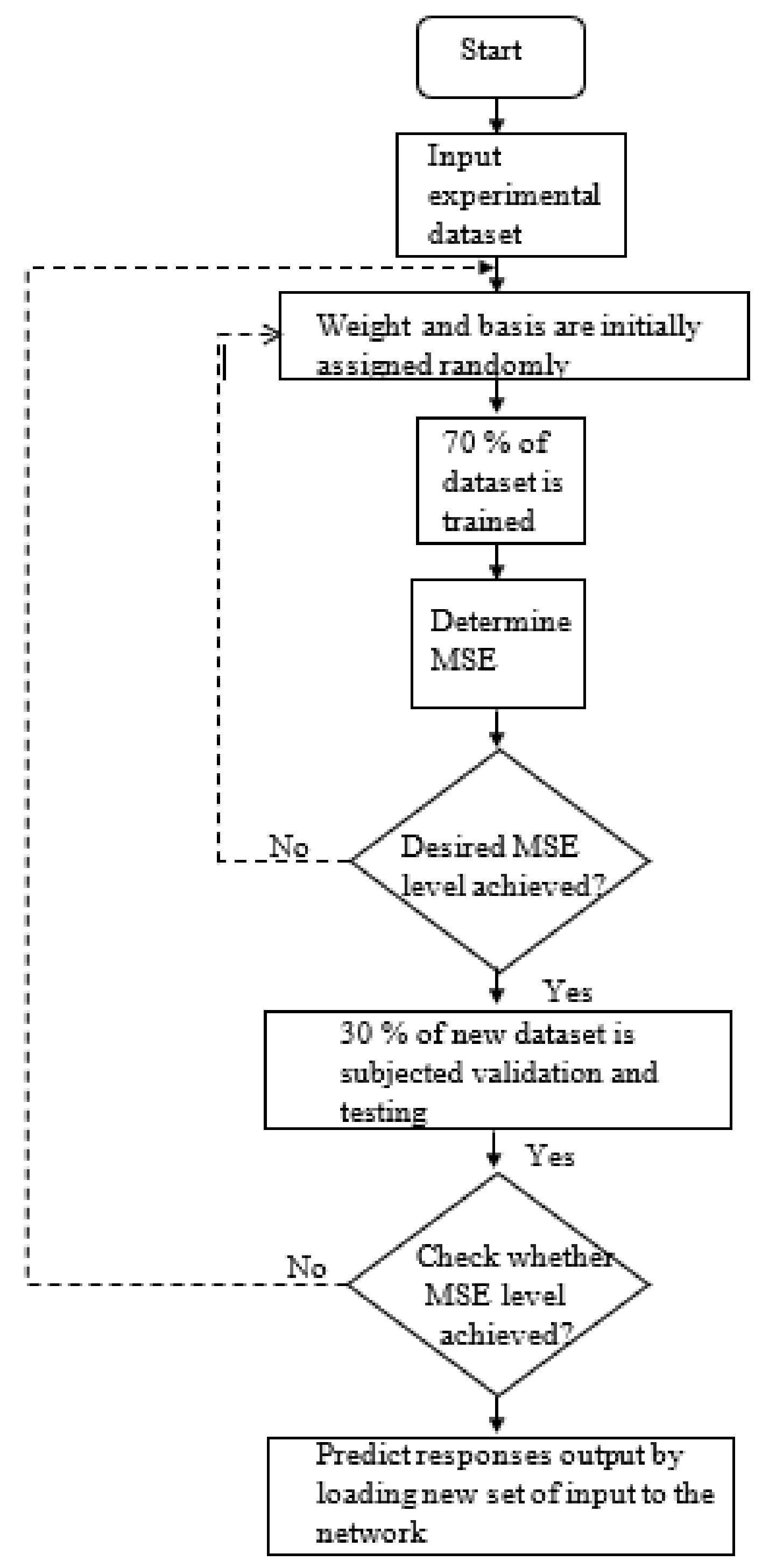 Polymers 13 03100 g003