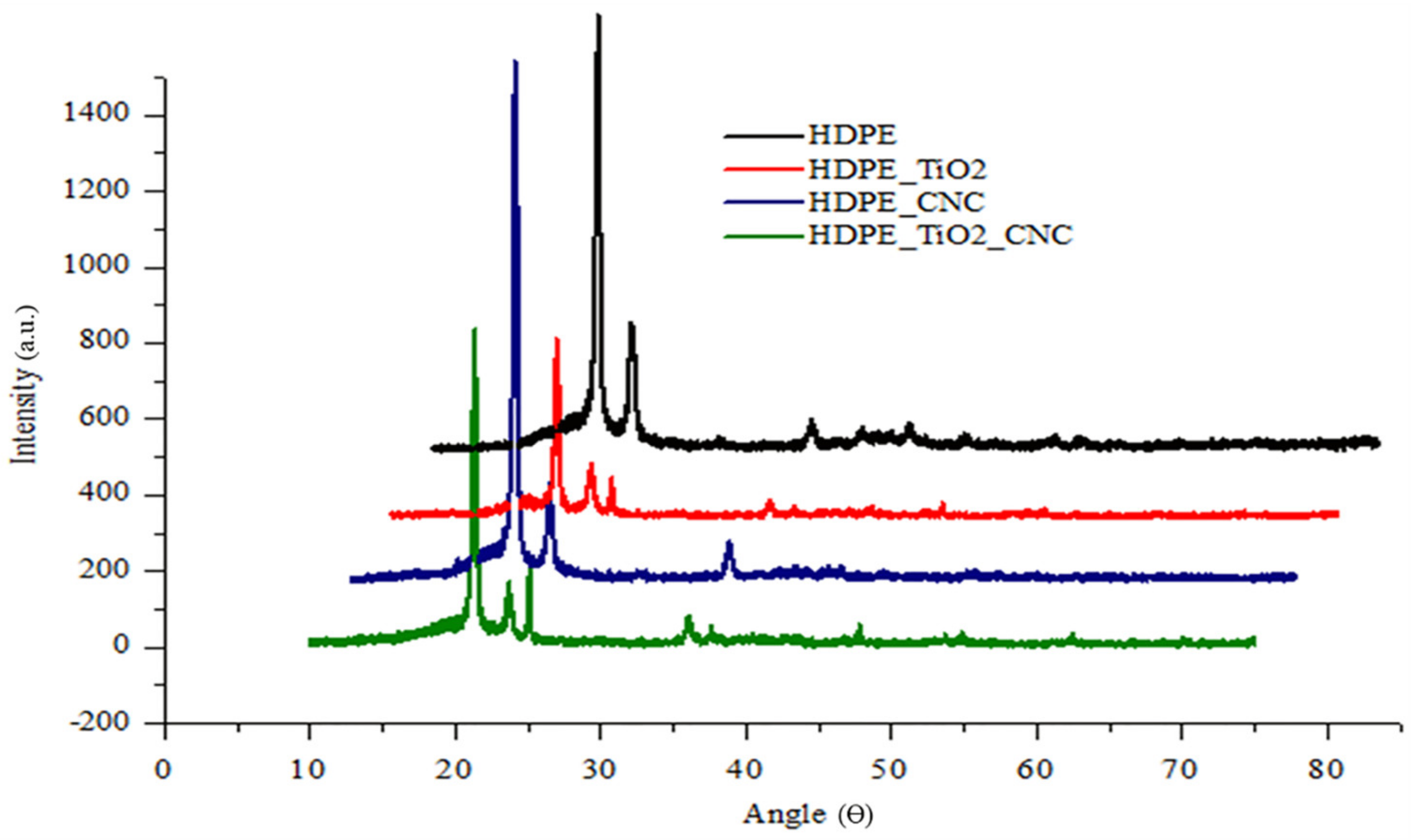 Polymers 13 03100 g006