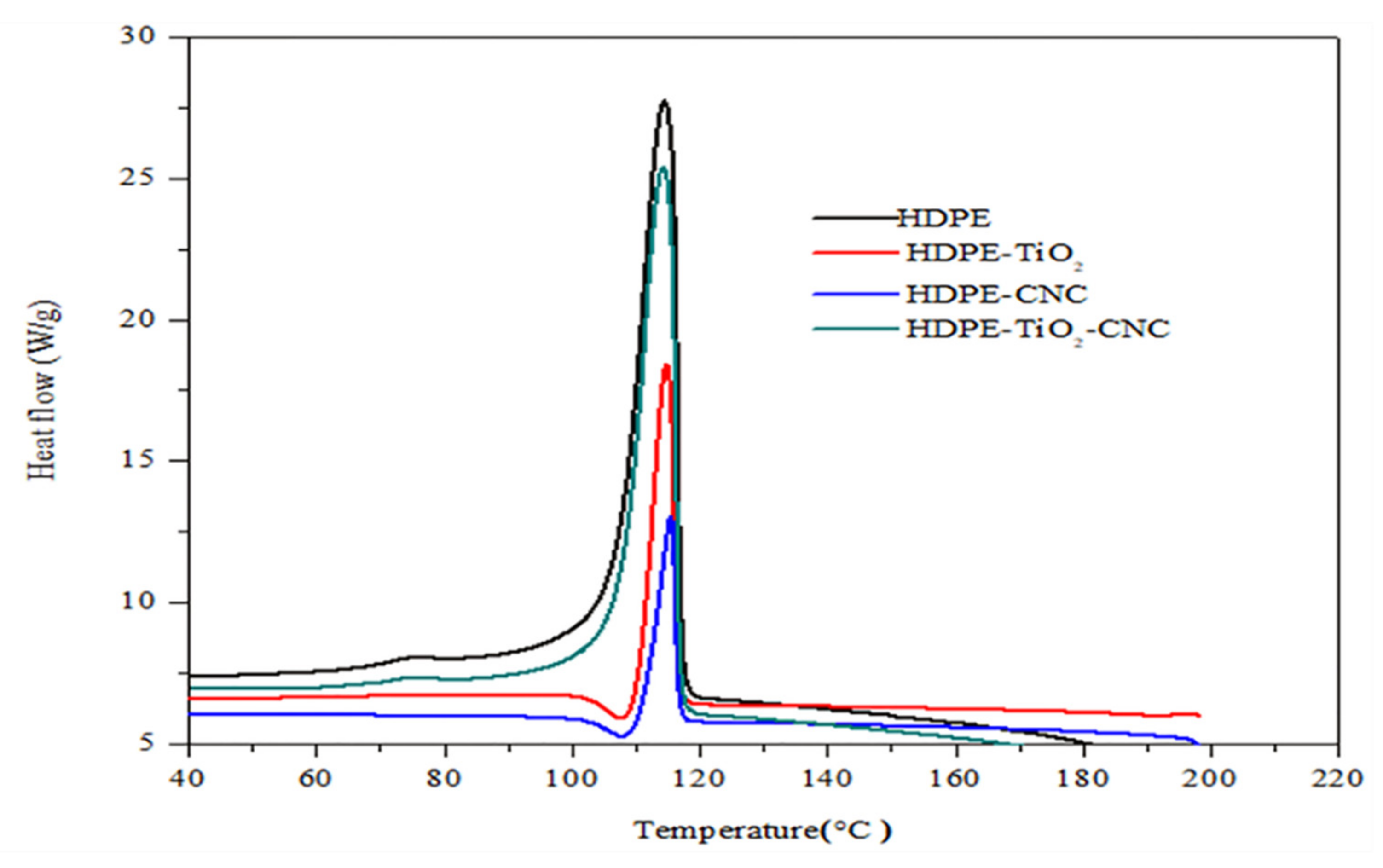 Polymers 13 03100 g008