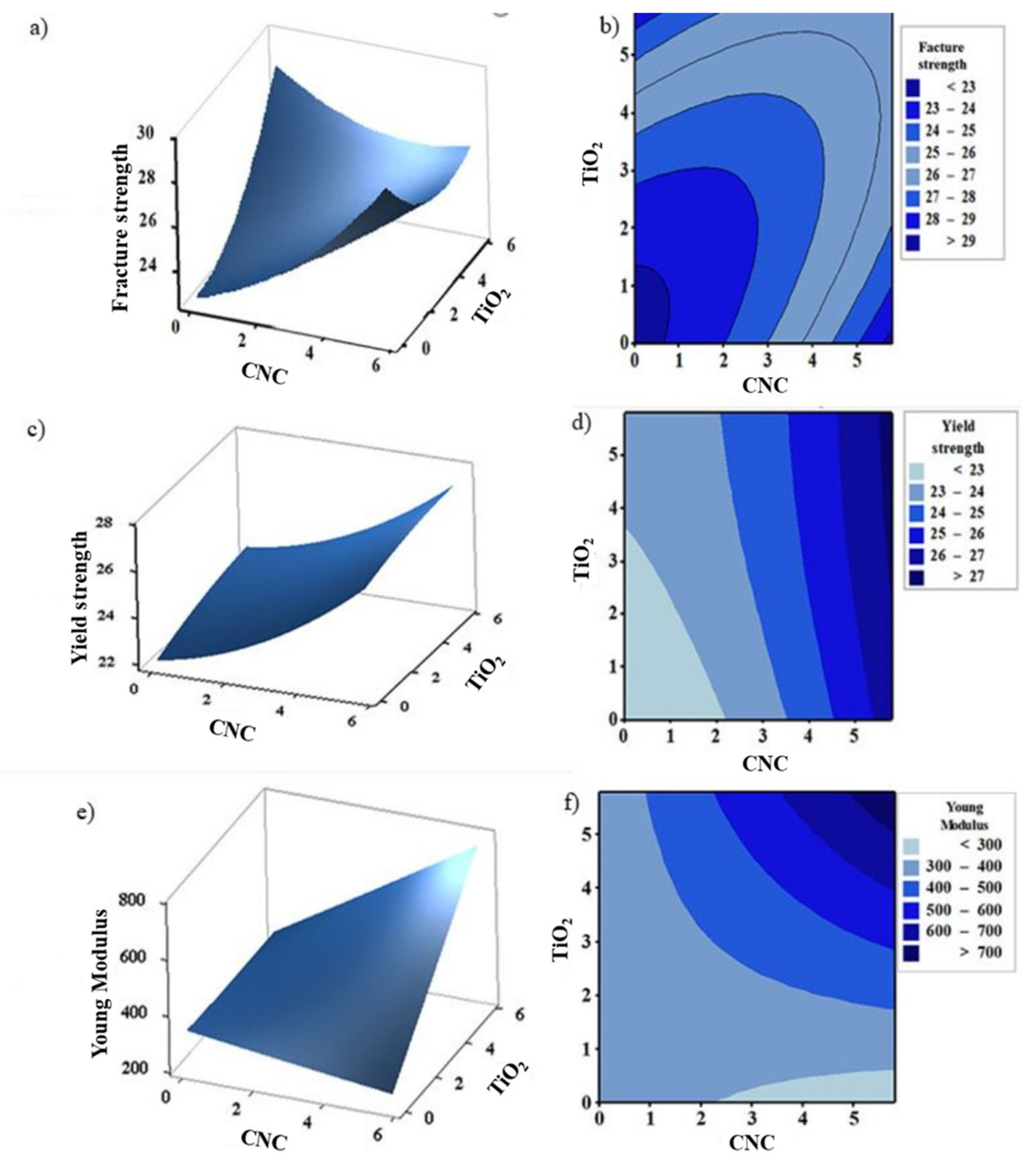 Polymers 13 03100 g010