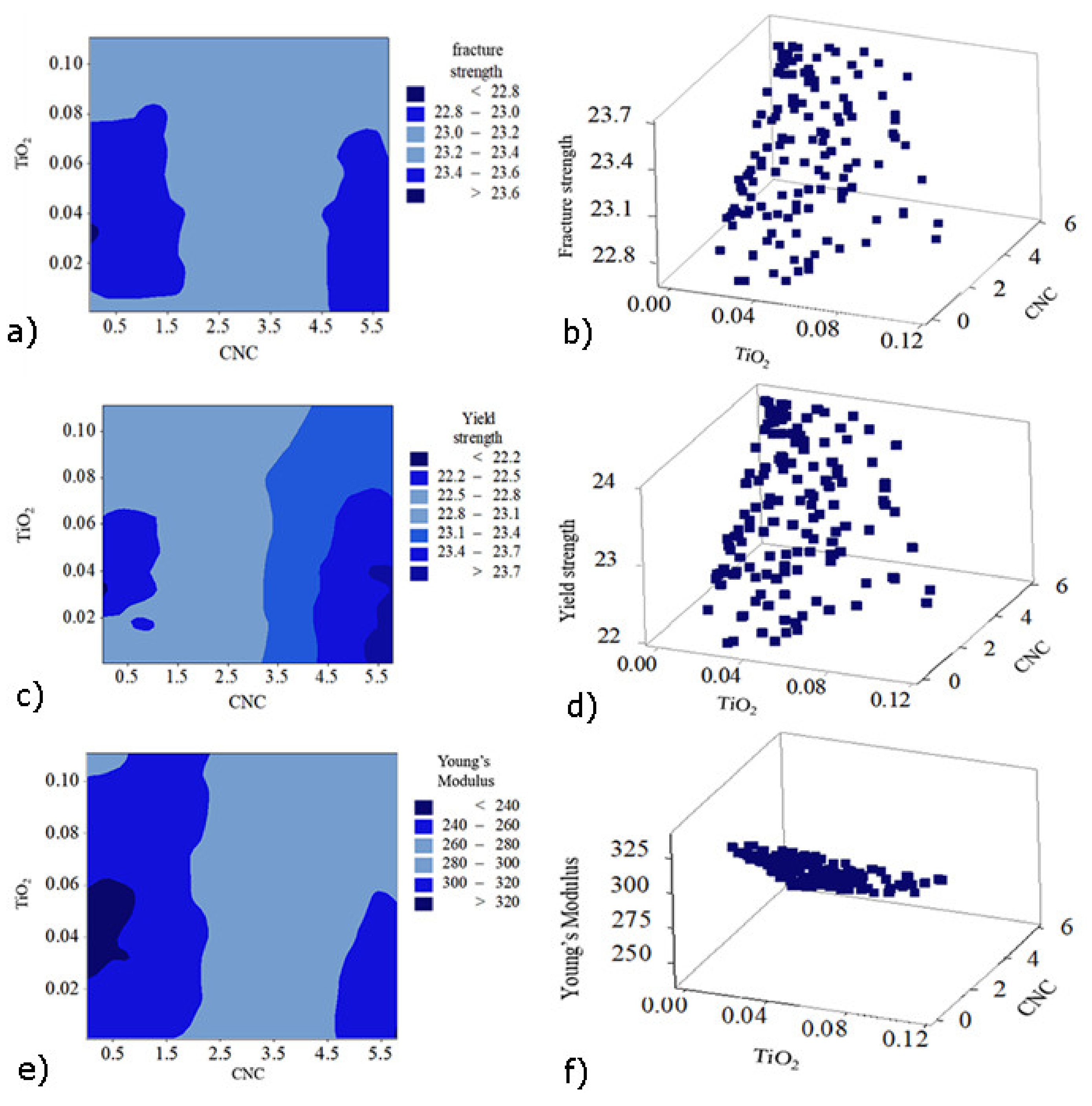 Polymers 13 03100 g011