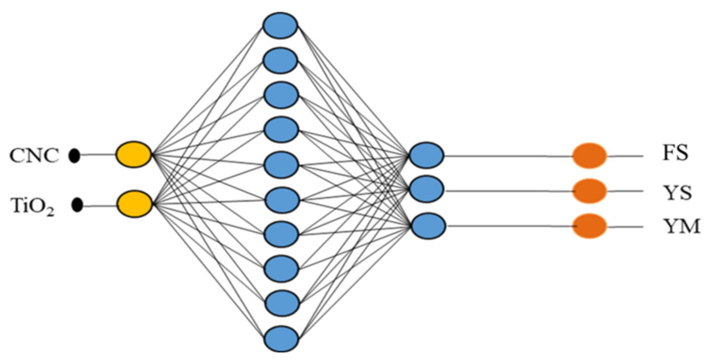 Polymers 13 03100 g016