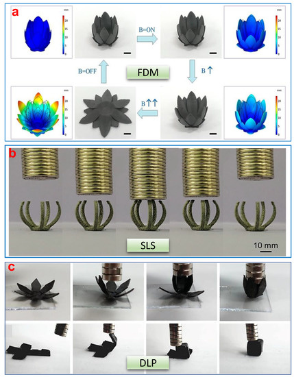 3D/4D Printing of Polymers: Fused Deposition Modelling (FDM