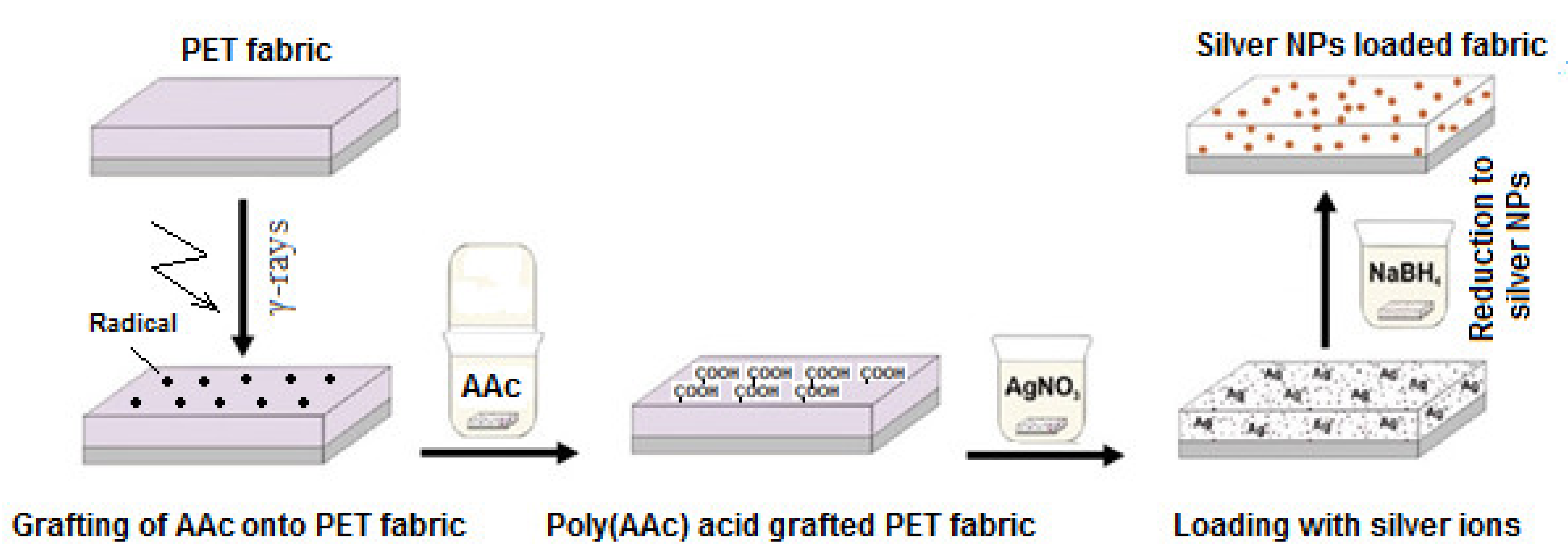 Polymers 13 03102 g006 Polymers 13 03102 g006