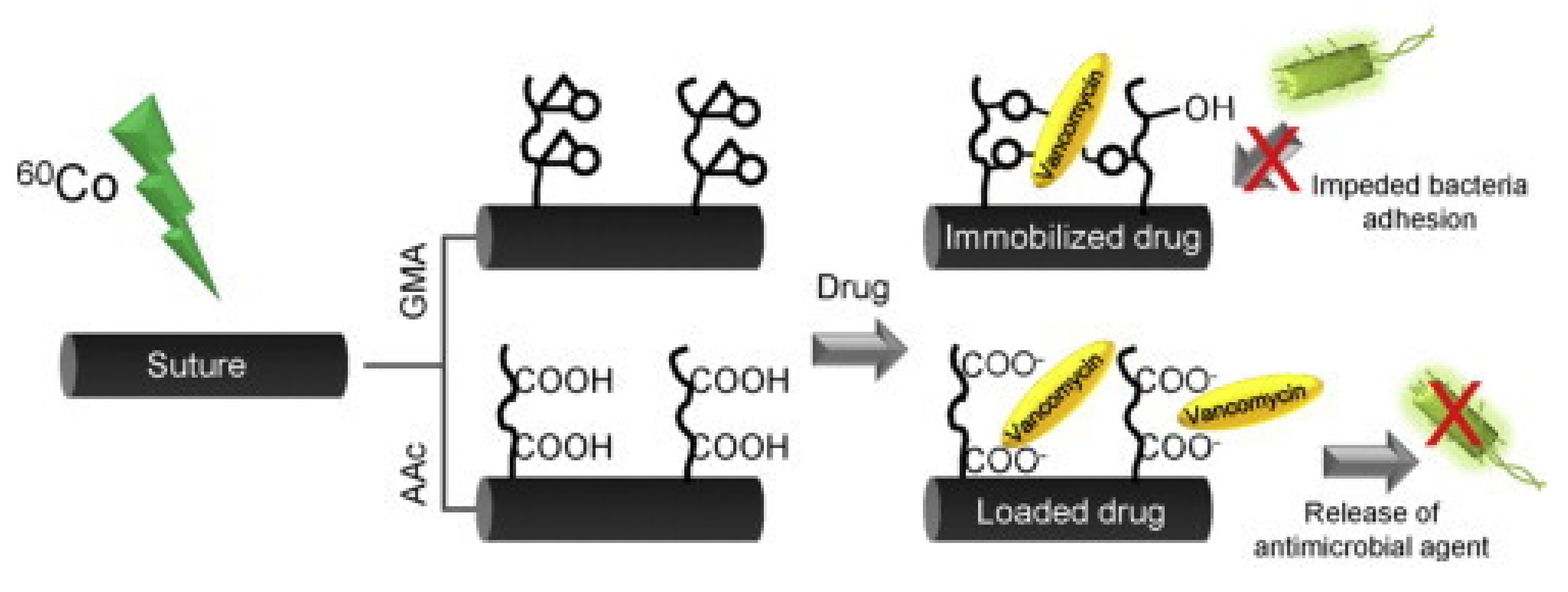Polymers 13 03102 g009 Polymers 13 03102 g009