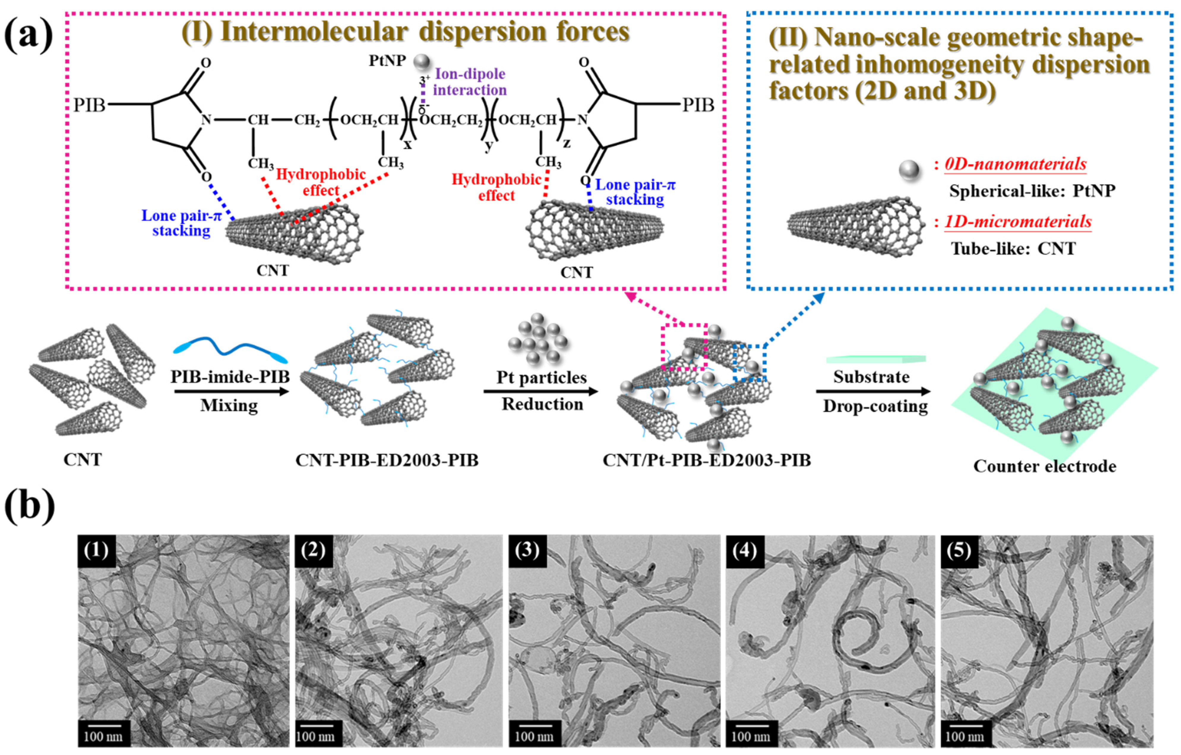 Polymers 13 03103 g001 Polymers 13 03103 g001